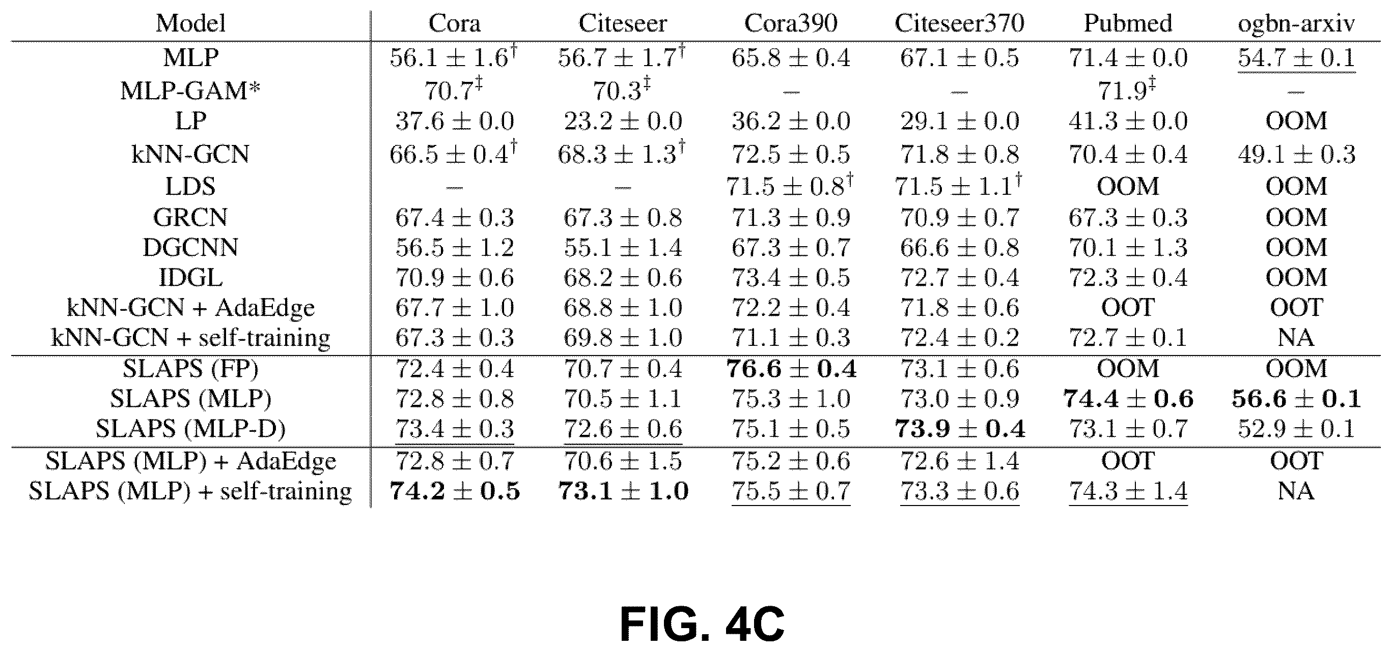 Patent US12367375 Figure 7 – System and method for structure learning for graph neural networks
