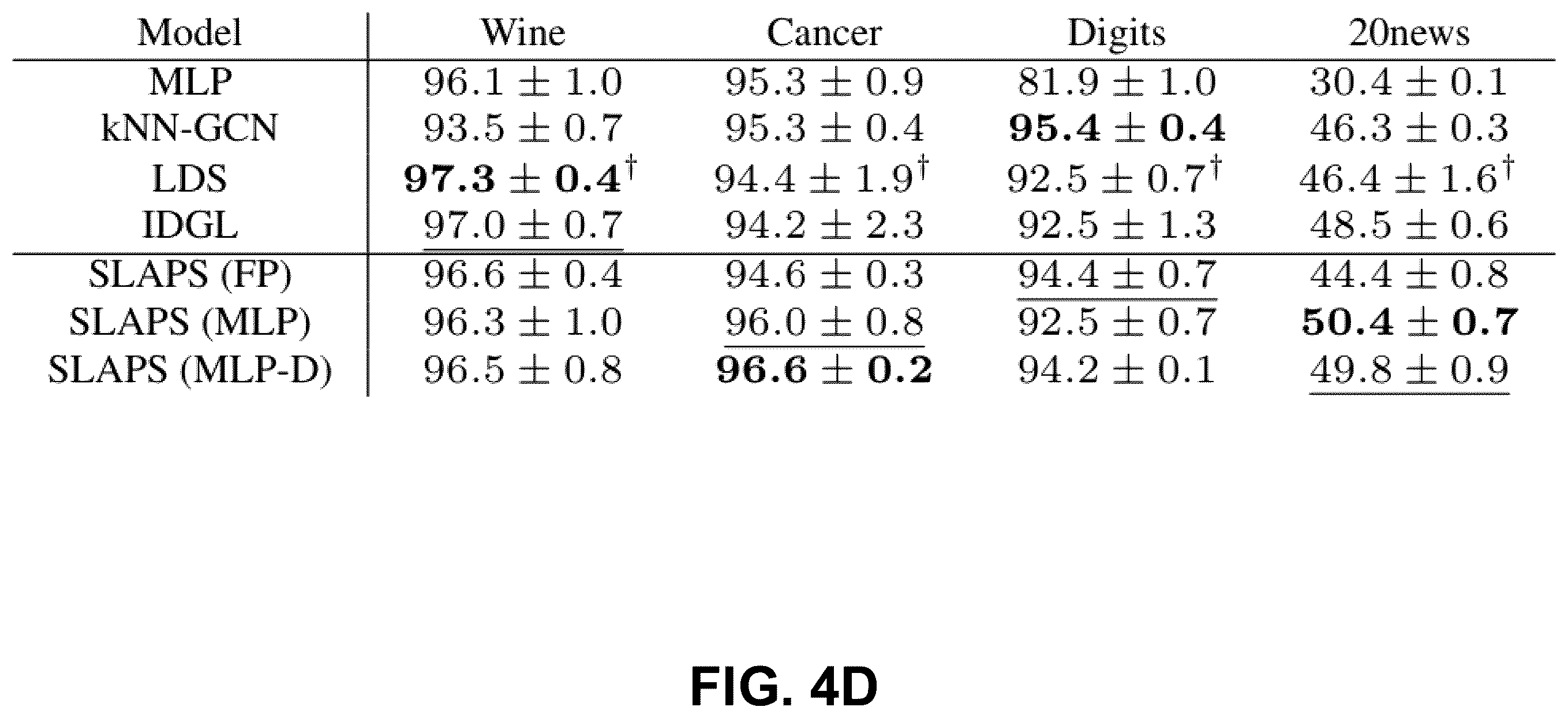 Patent US12367375 Figure 8 – System and method for structure learning for graph neural networks