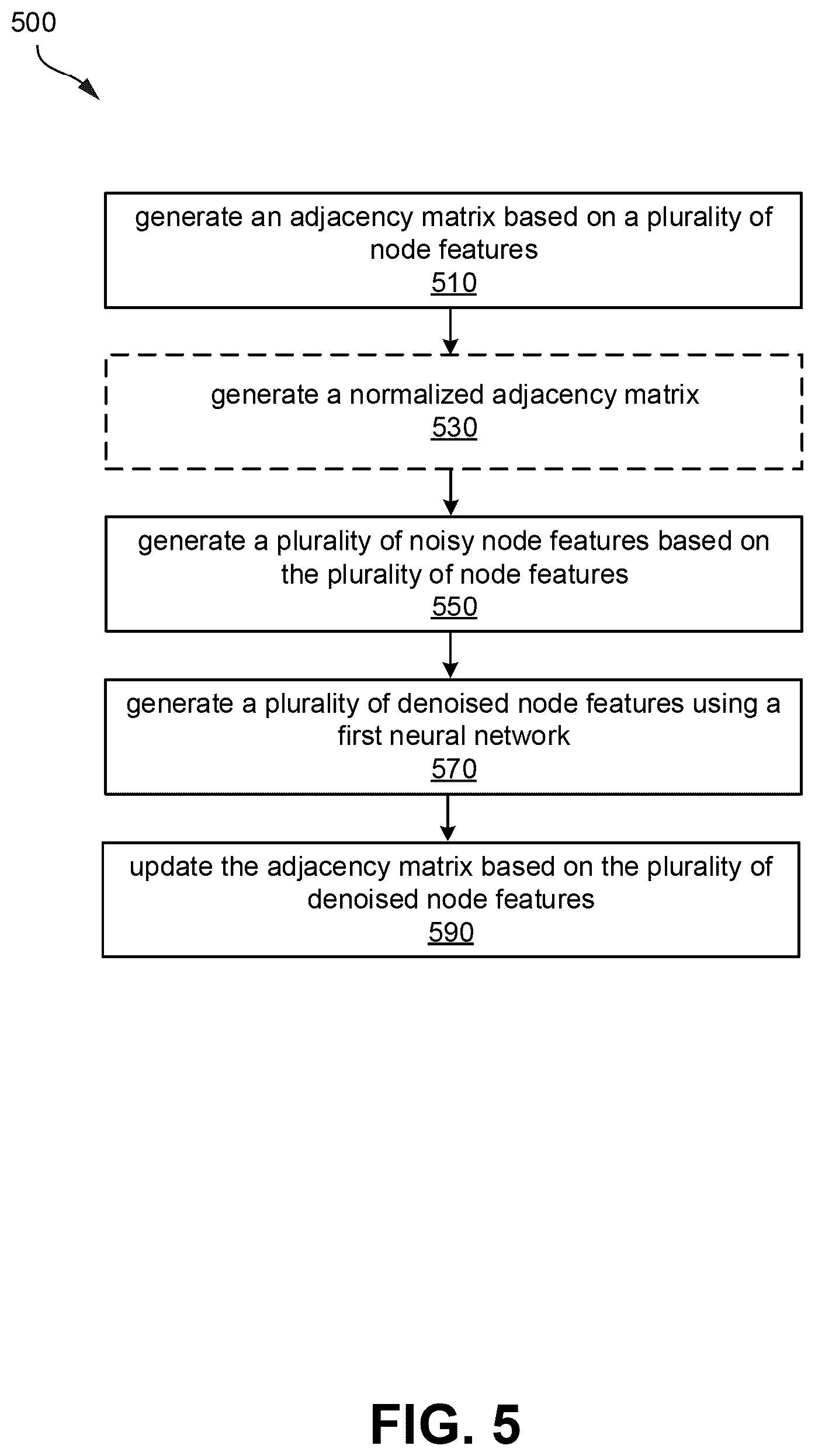 Patent US12367375 Figure 10 – System and method for structure learning for graph neural networks