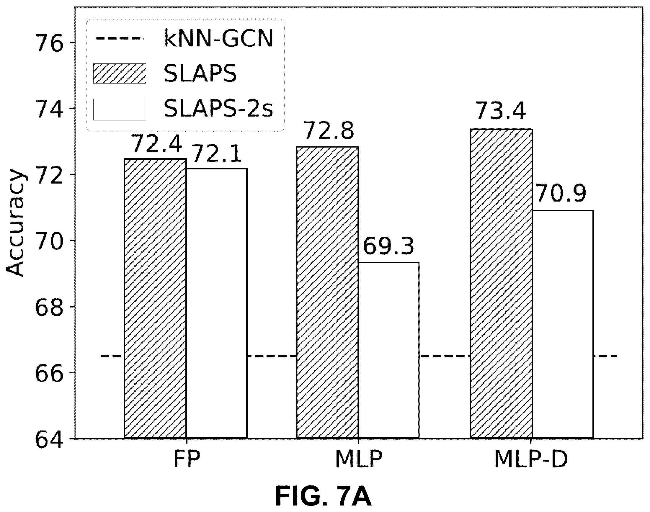 Patent US12367375 Figure 12 – System and method for structure learning for graph neural networks