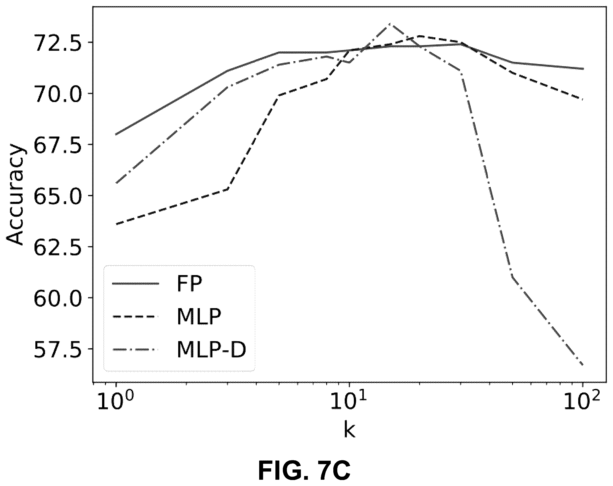 Patent US12367375 Figure 14 – System and method for structure learning for graph neural networks