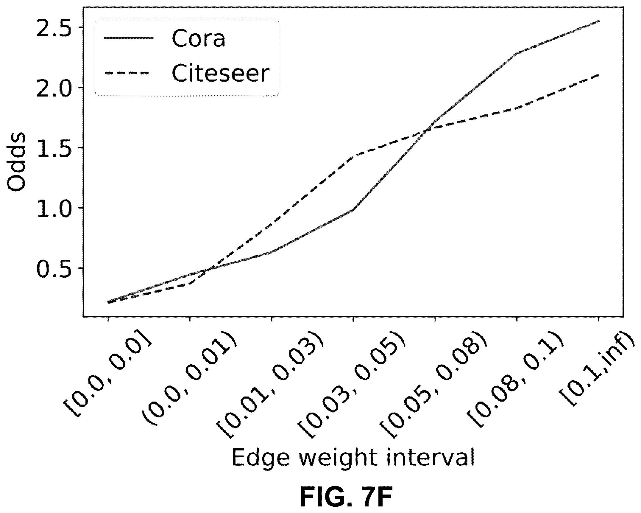 Patent US12367375 Figure 17 – System and method for structure learning for graph neural networks