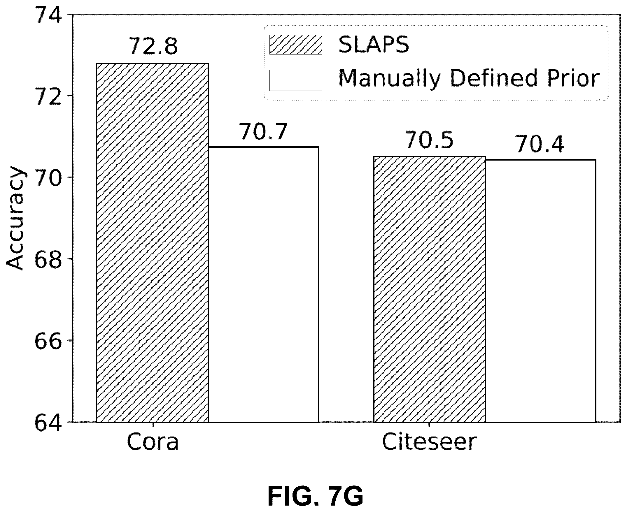 Patent US12367375 Figure 18 – System and method for structure learning for graph neural networks