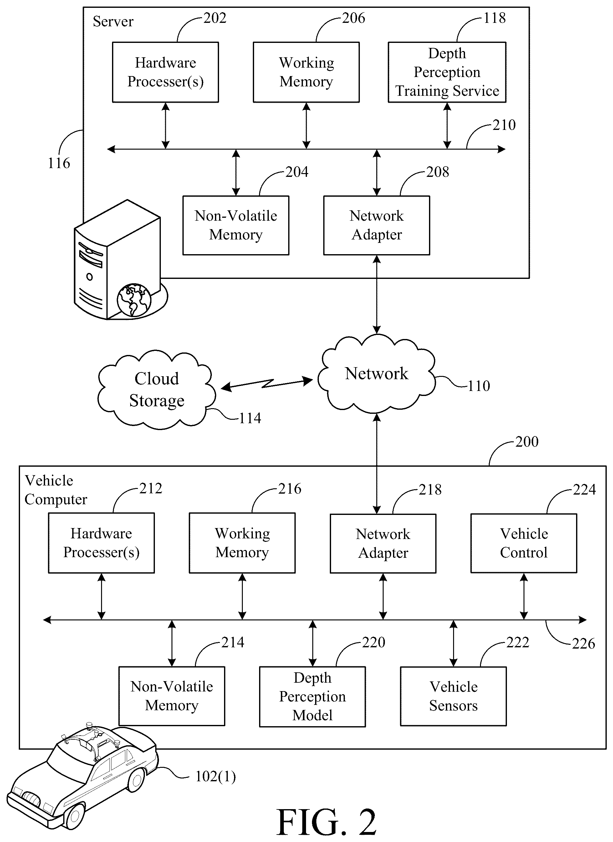 Patent US12367376 Figure 2 – System and method for training a self-supervised ego vehicle