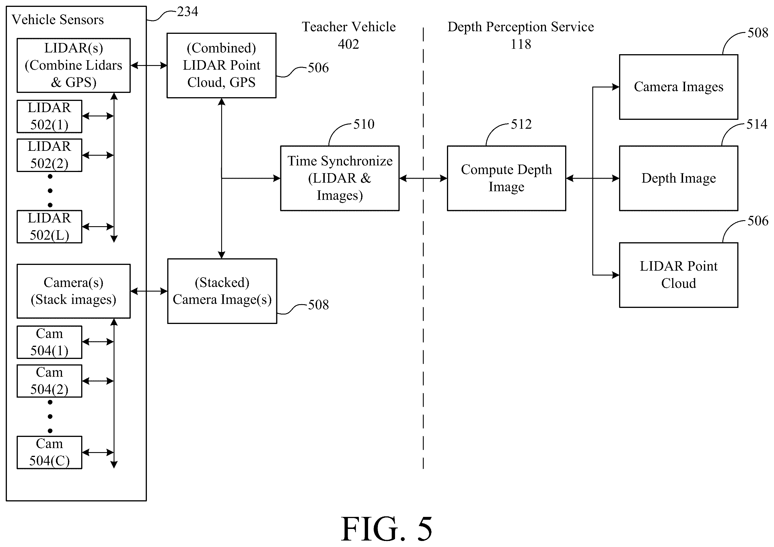 Patent US12367376 Figure 5 – System and method for training a self-supervised ego vehicle