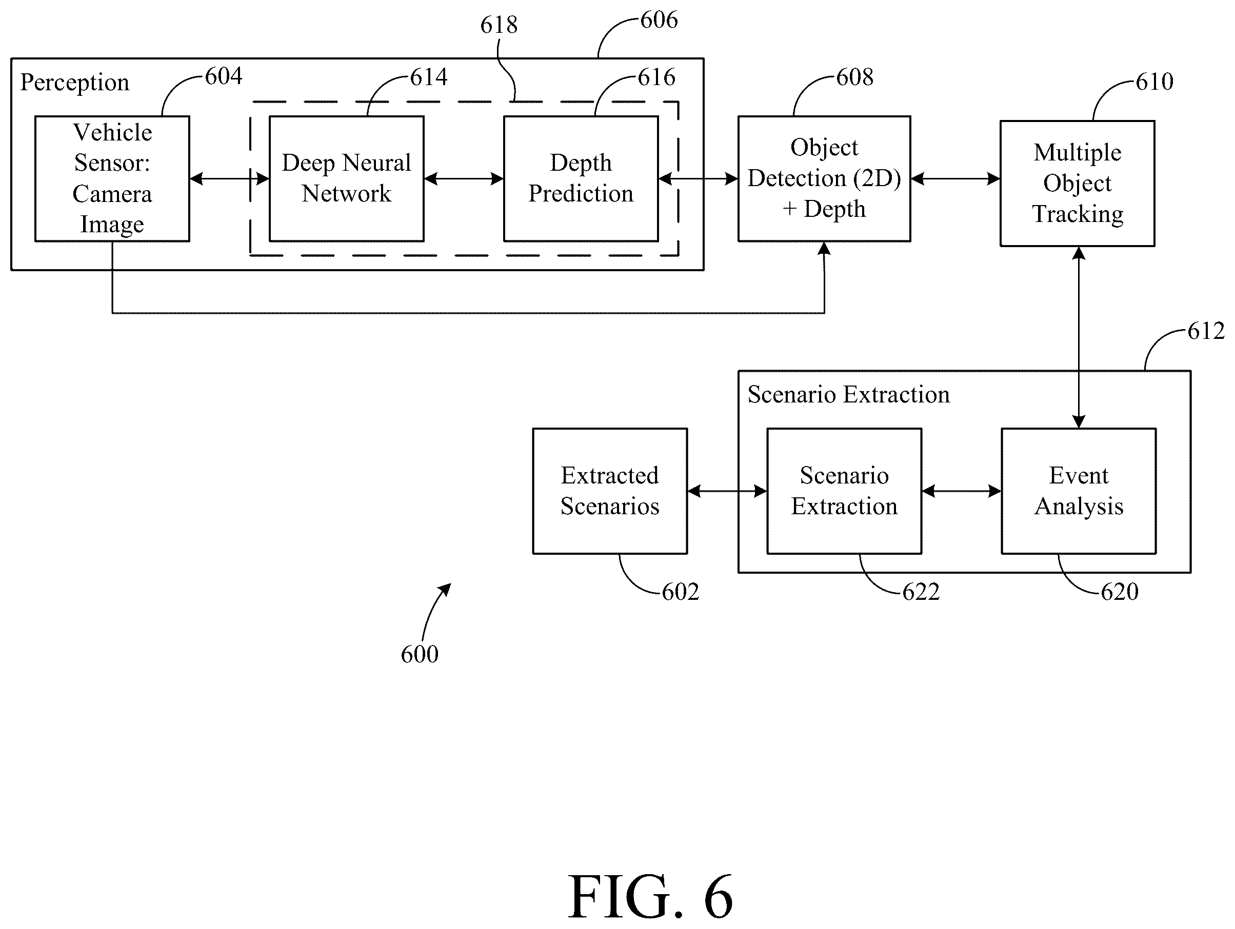 Patent US12367376 Figure 6 – System and method for training a self-supervised ego vehicle