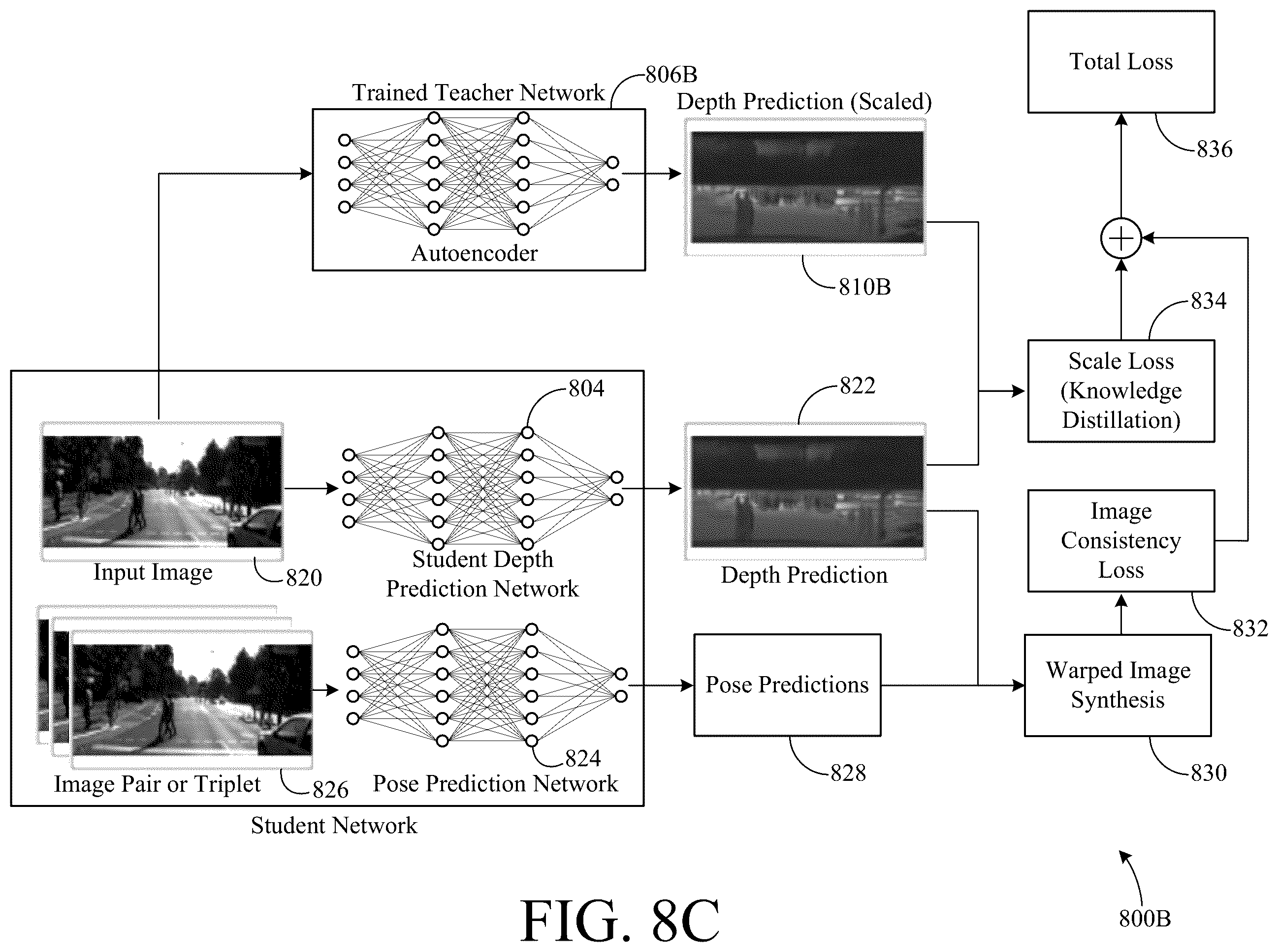 Patent US12367376 Figure 9 – System and method for training a self-supervised ego vehicle