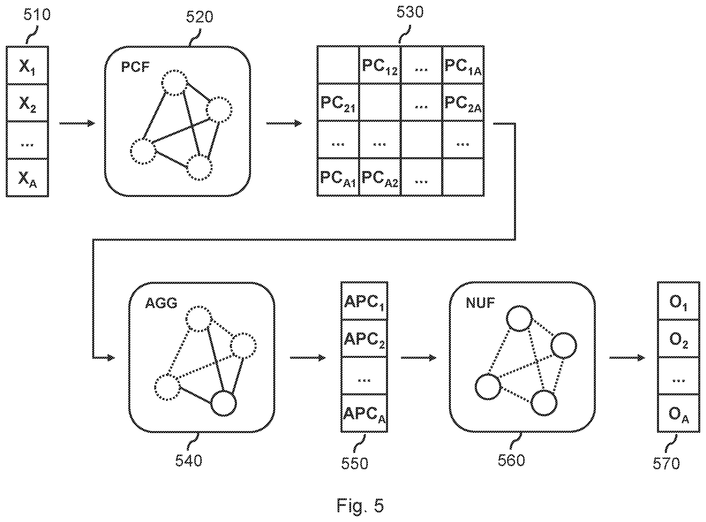 Patent US12367377 Figure 3 – Making time-series predictions using a trained decoder model