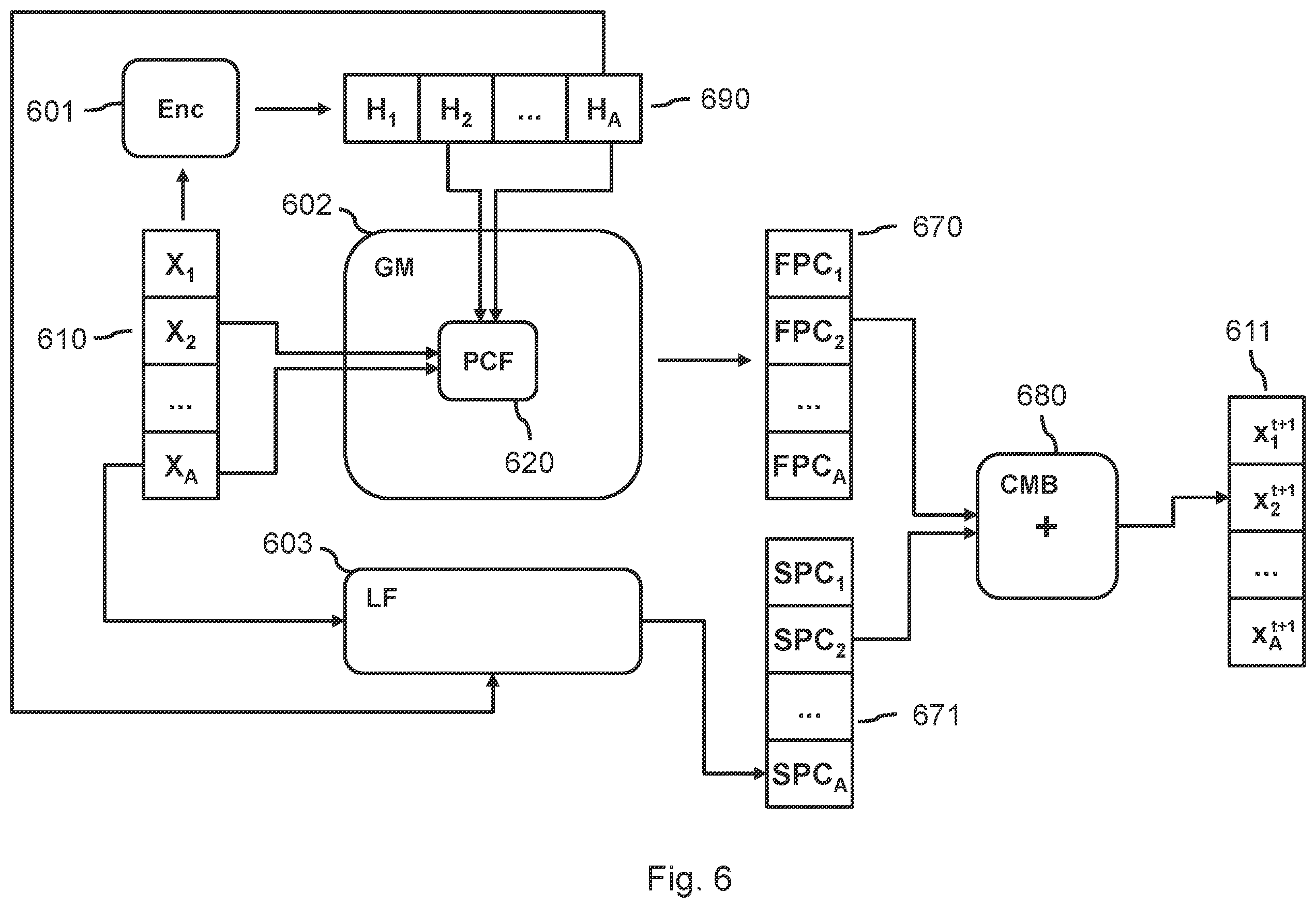 Patent US12367377 Figure 4 – Making time-series predictions using a trained decoder model