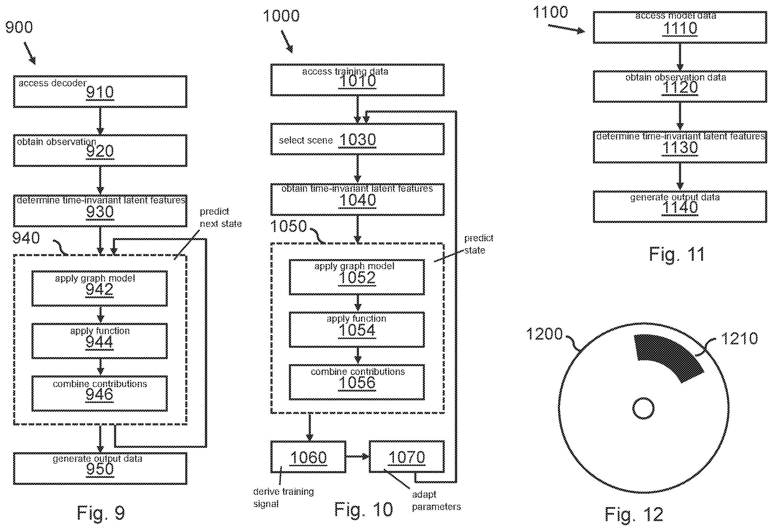 Patent US12367377 Figure 7 – Making time-series predictions using a trained decoder model