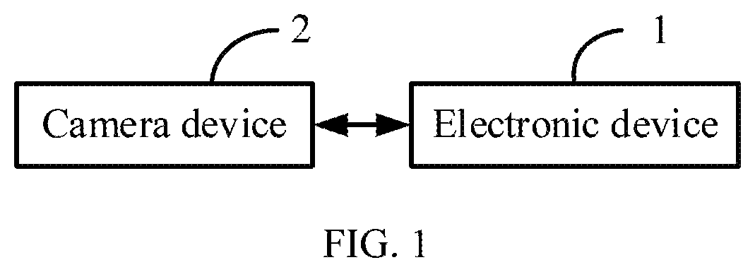 Patent US12367378 Figure 1 – Method for detecting product for defects, electronic device, and storage medium