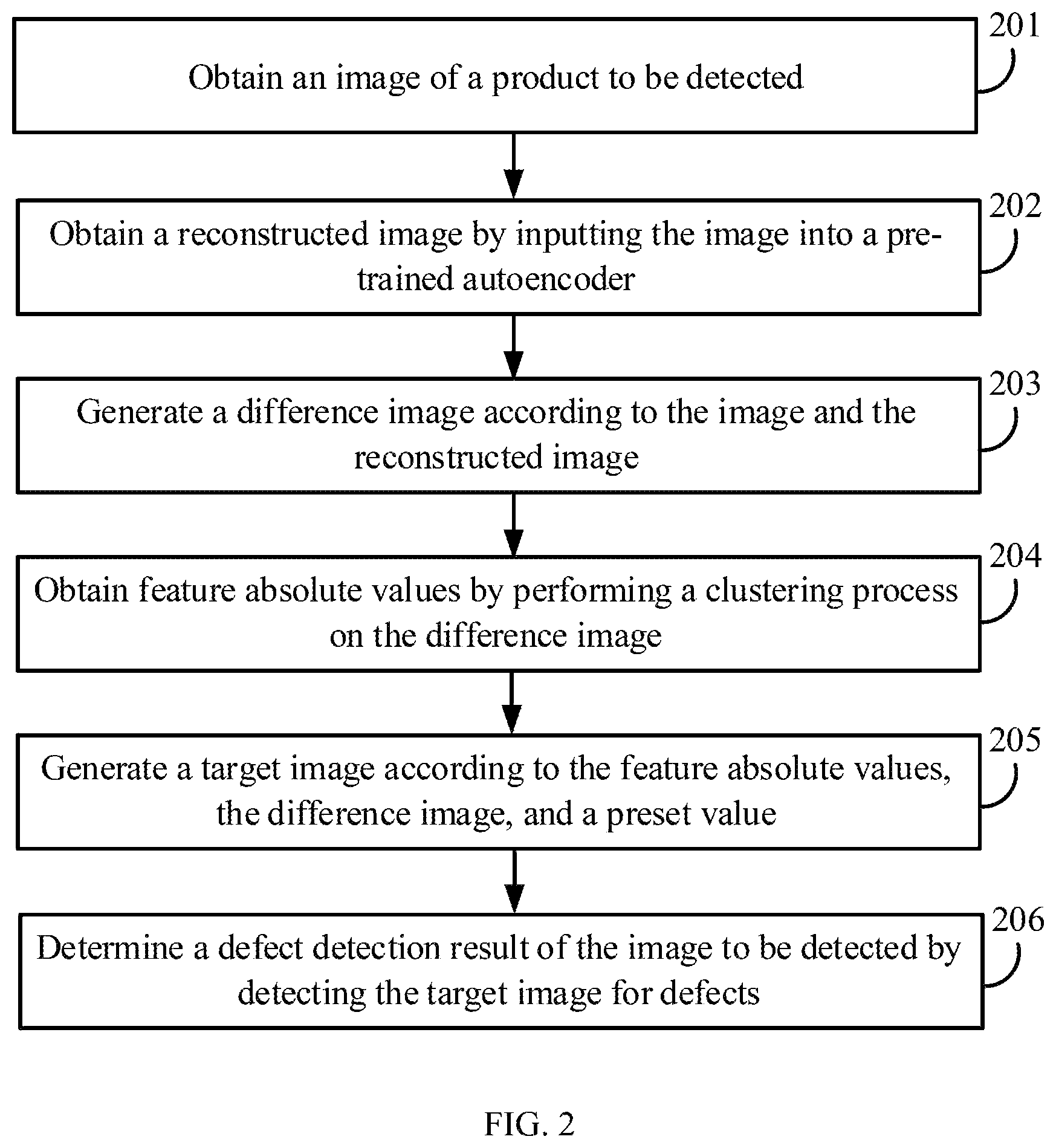 Patent US12367378 Figure 2 – Method for detecting product for defects, electronic device, and storage medium