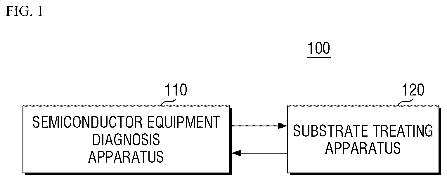 Patent US12367379 Figure 1 – Apparatus and method for diagnosing semiconductor equipment