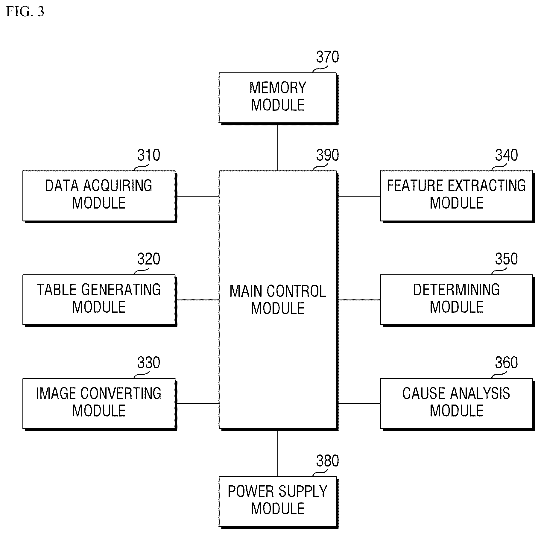 Patent US12367379 Figure 3 – Apparatus and method for diagnosing semiconductor equipment