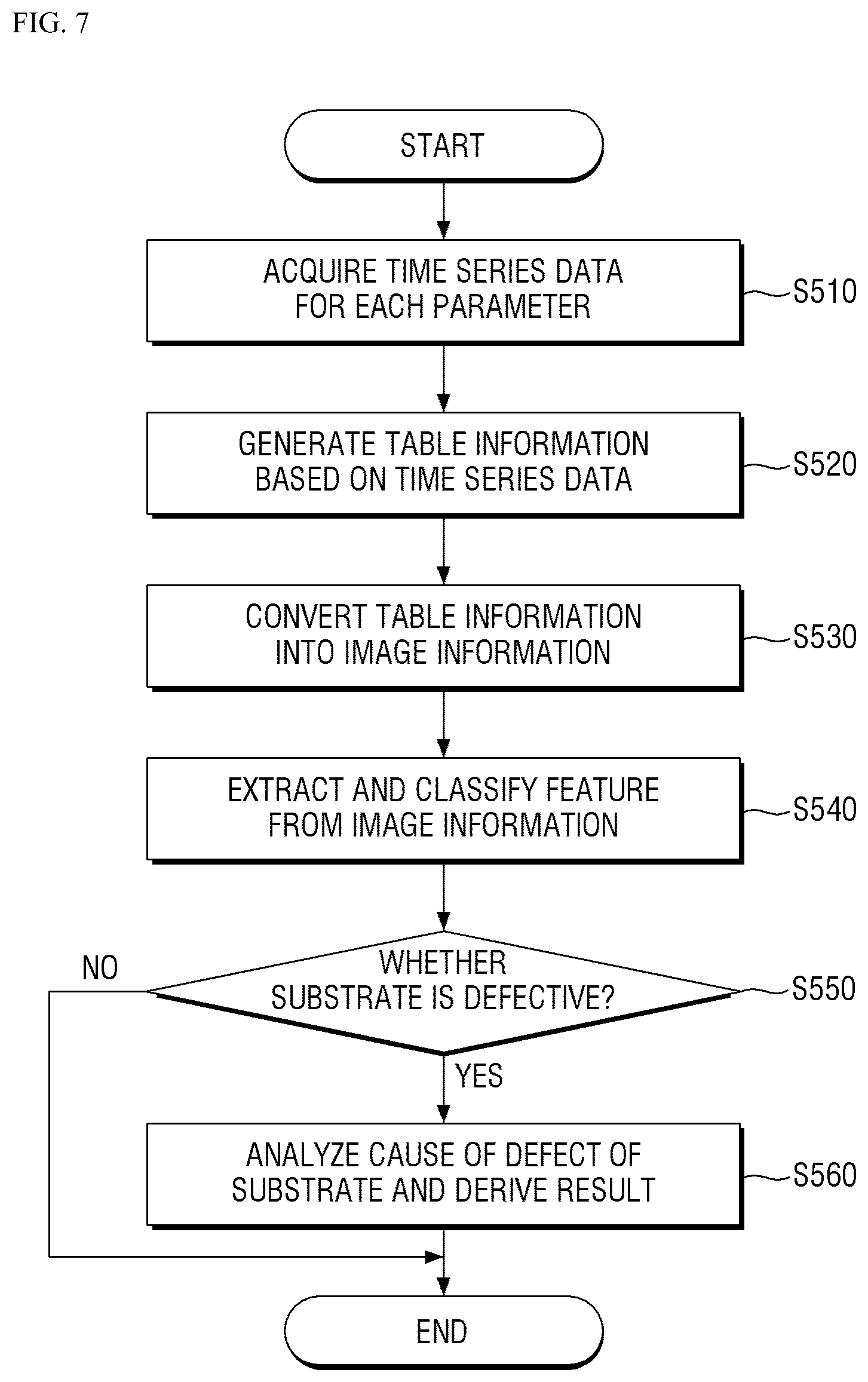 Patent US12367379 Figure 6 – Apparatus and method for diagnosing semiconductor equipment