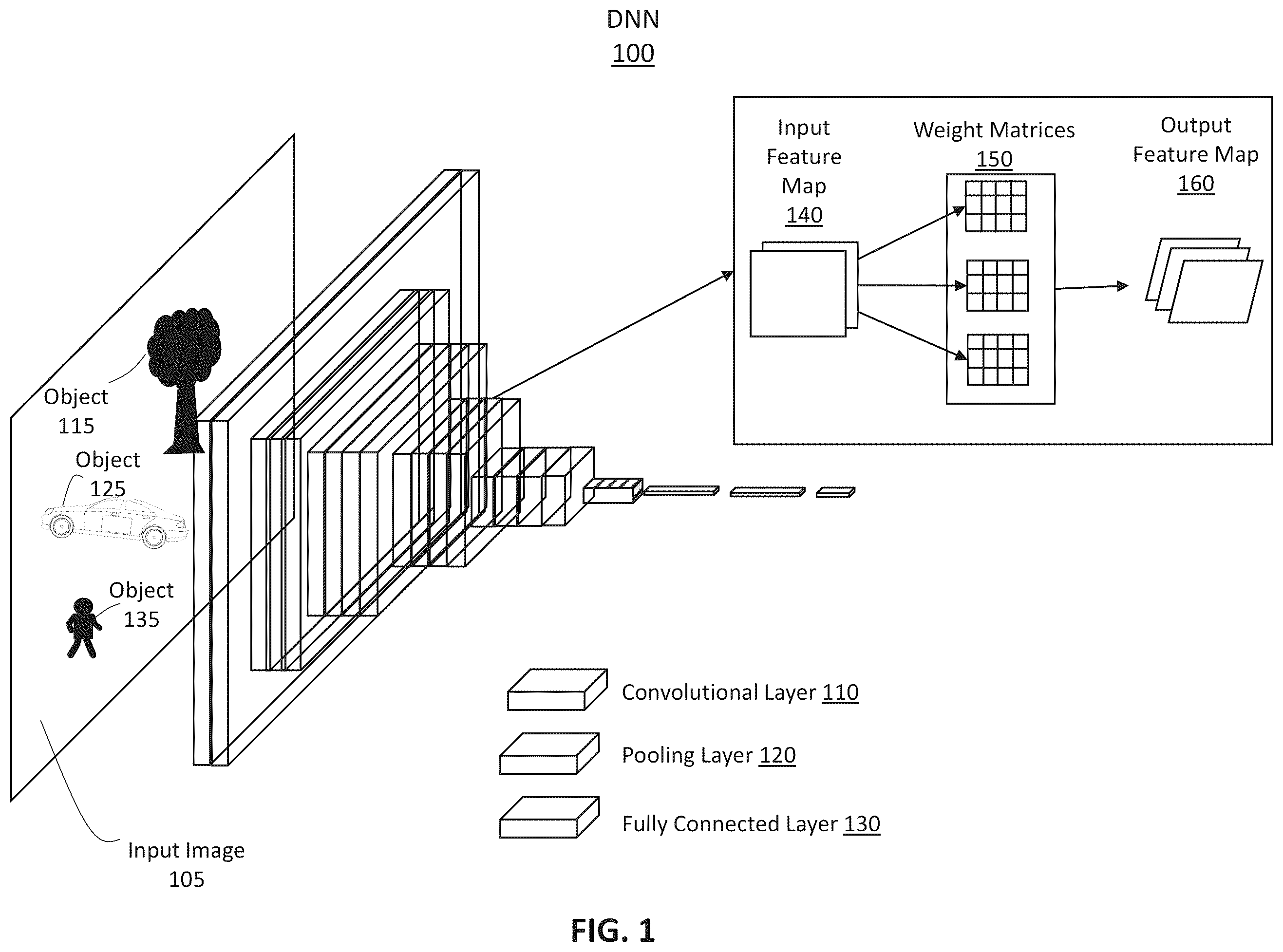 Patent US12367380 Figure 1 – System and method for balancing sparsity in weights for accelerating deep neural networks