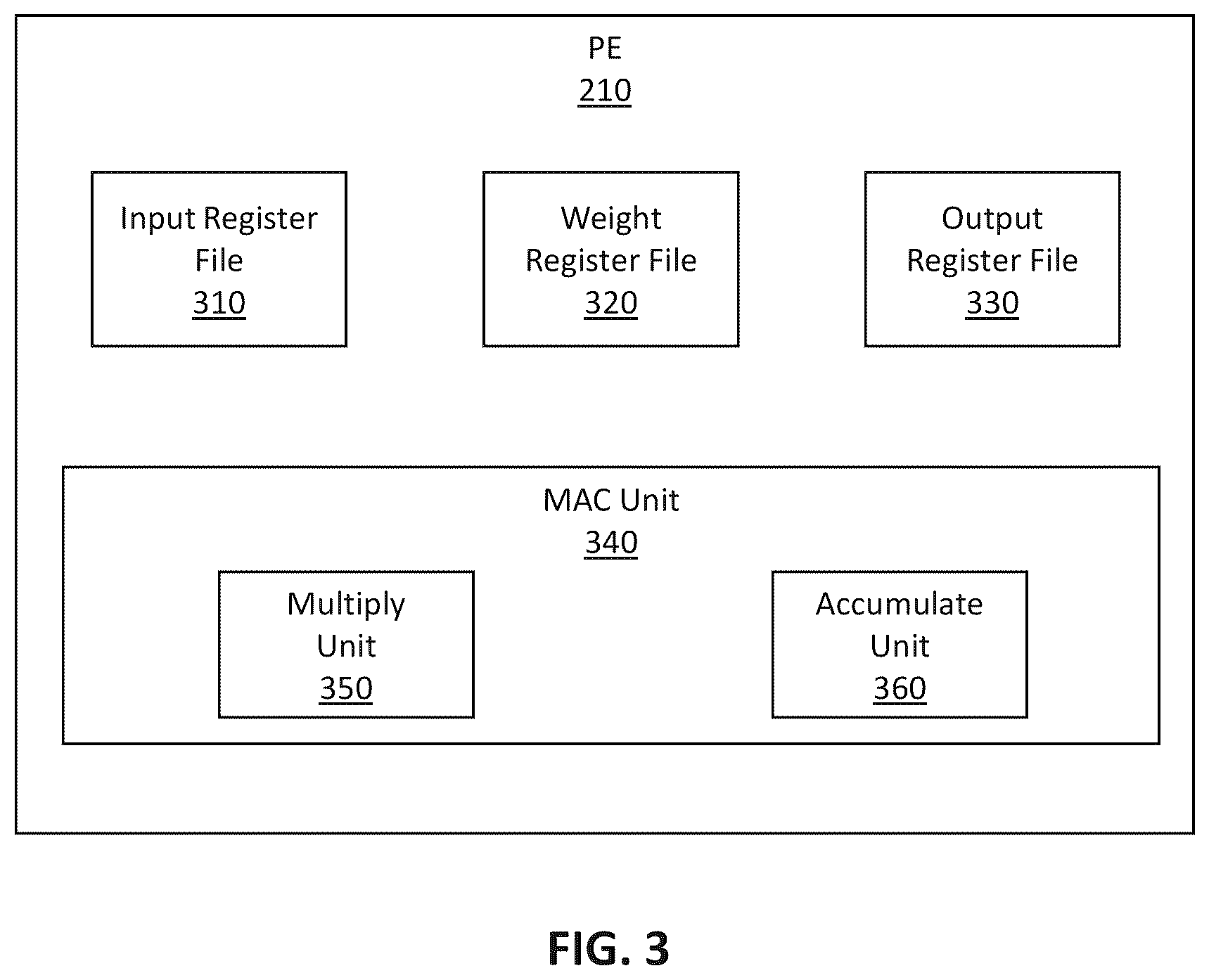 Patent US12367380 Figure 3 – System and method for balancing sparsity in weights for accelerating deep neural networks
