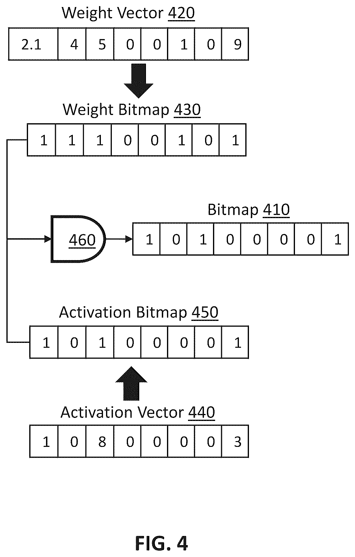 Patent US12367380 Figure 4 – System and method for balancing sparsity in weights for accelerating deep neural networks