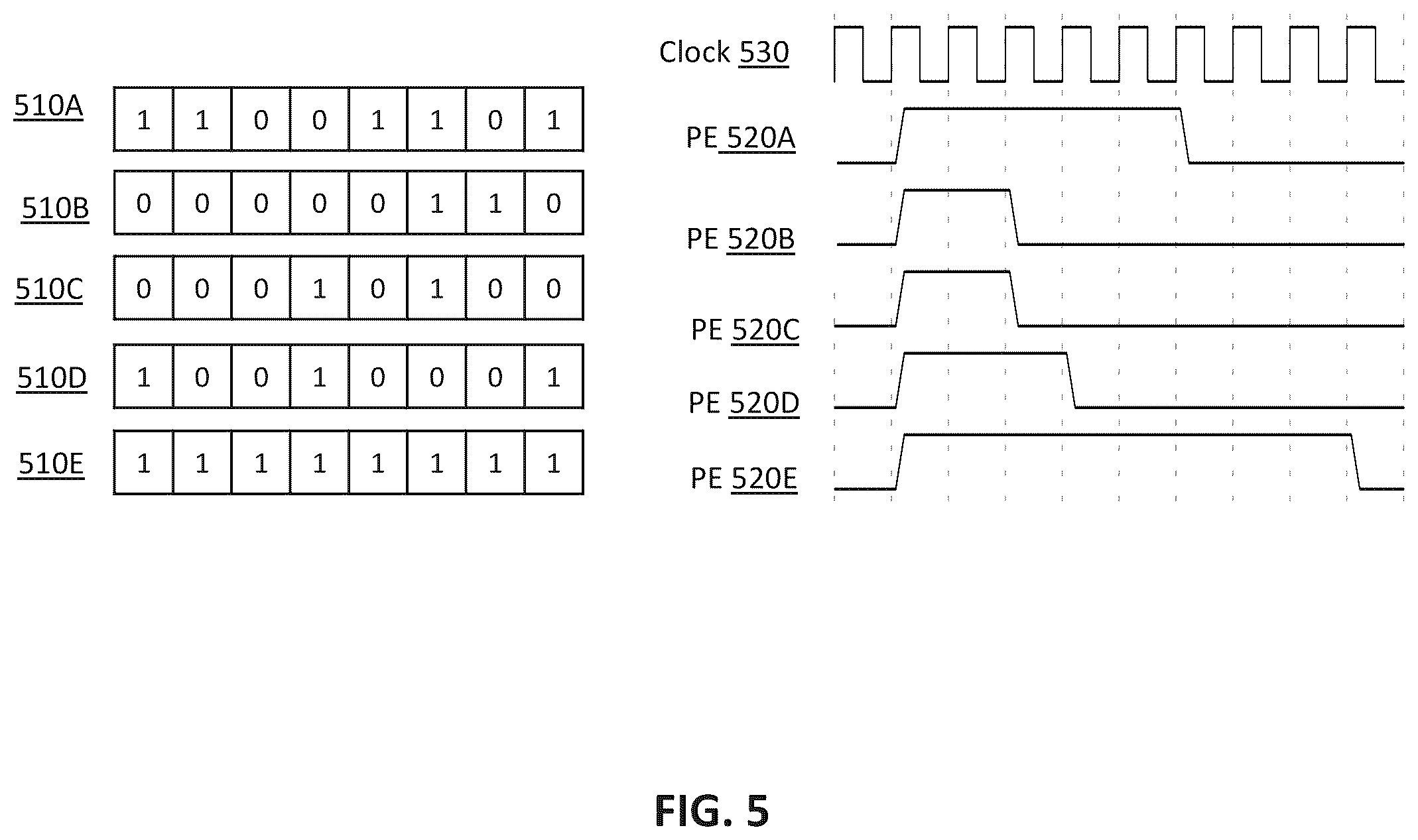 Patent US12367380 Figure 5 – System and method for balancing sparsity in weights for accelerating deep neural networks
