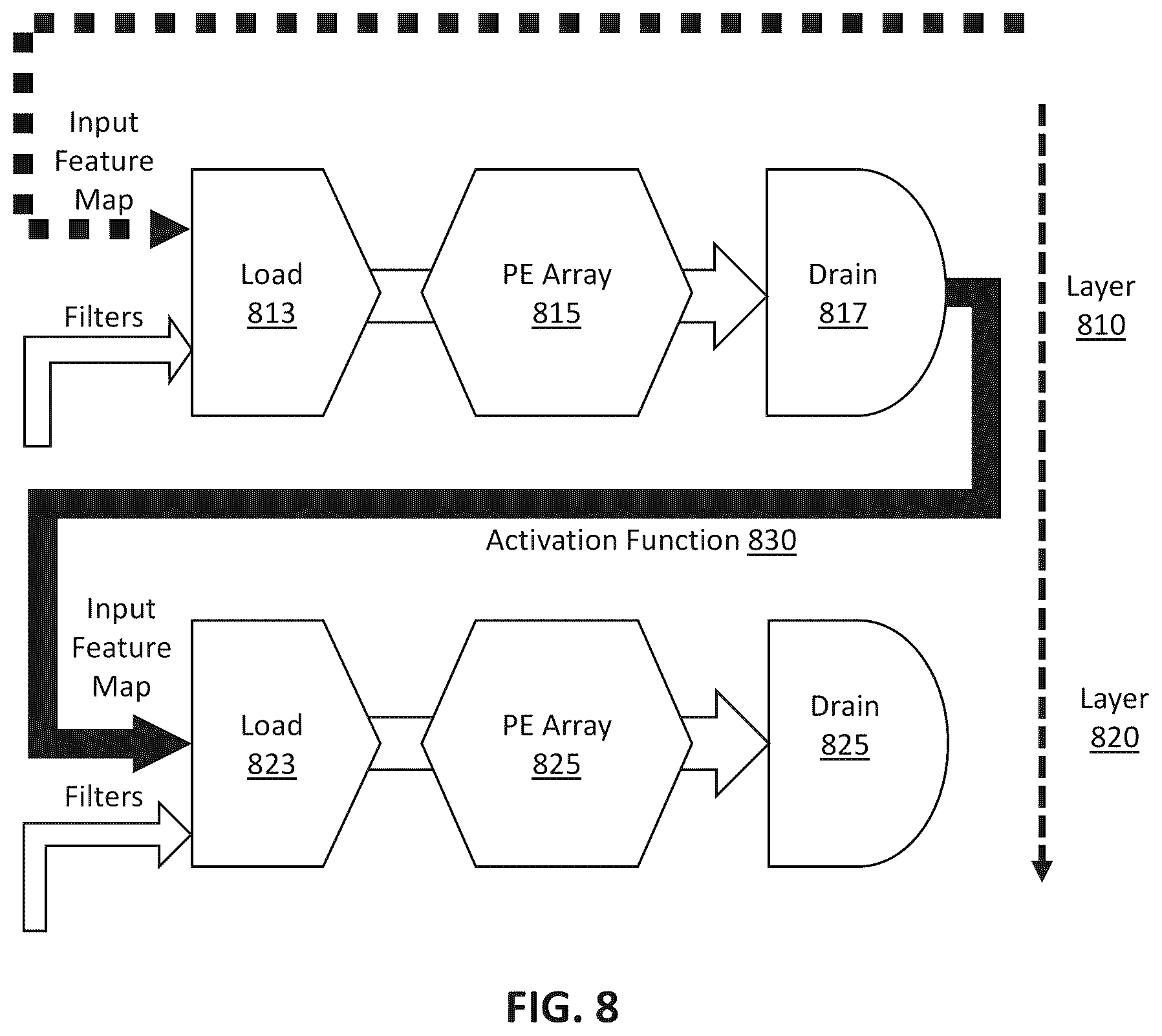 Patent US12367380 Figure 8 – System and method for balancing sparsity in weights for accelerating deep neural networks