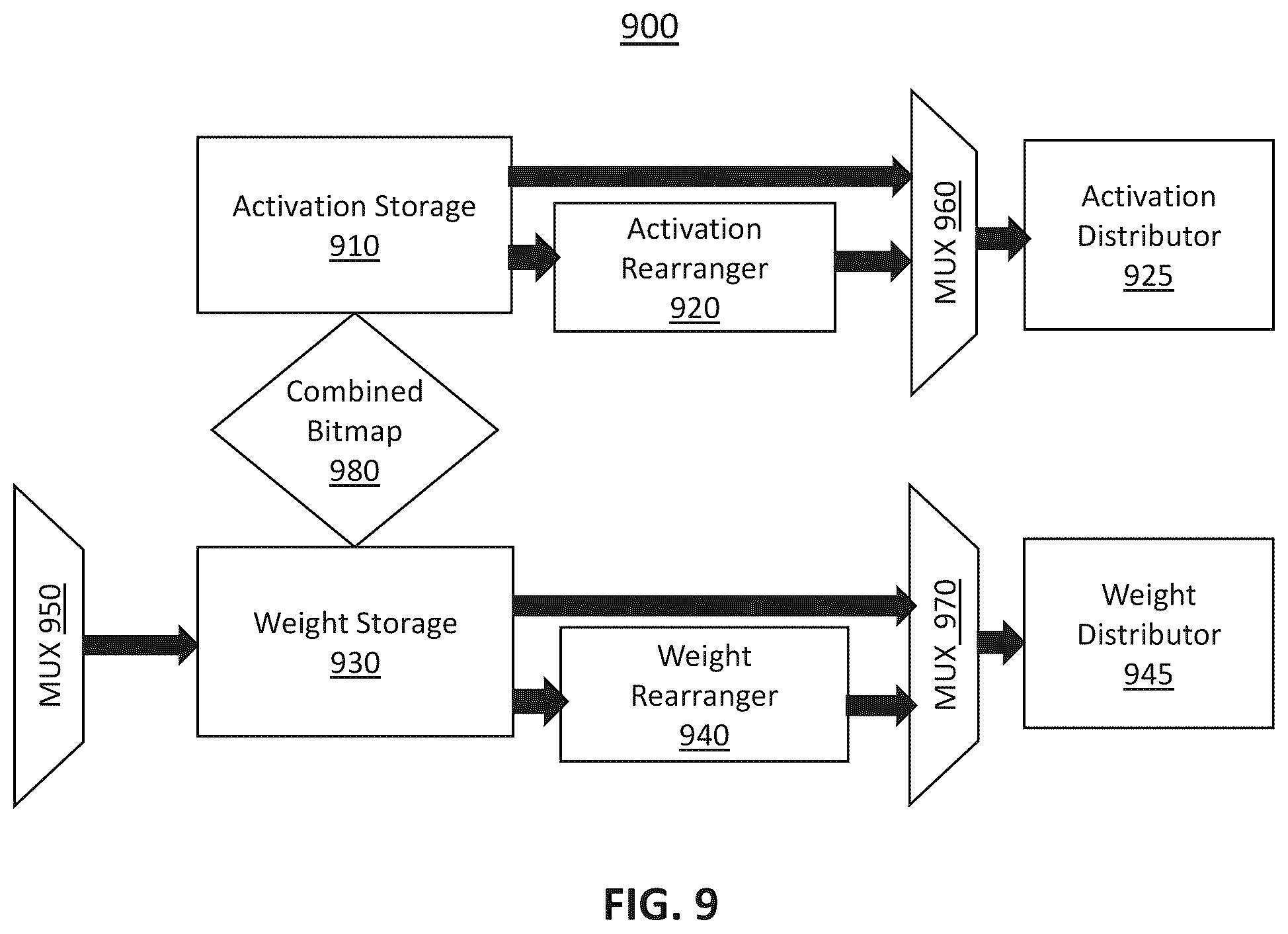 Patent US12367380 Figure 9 – System and method for balancing sparsity in weights for accelerating deep neural networks