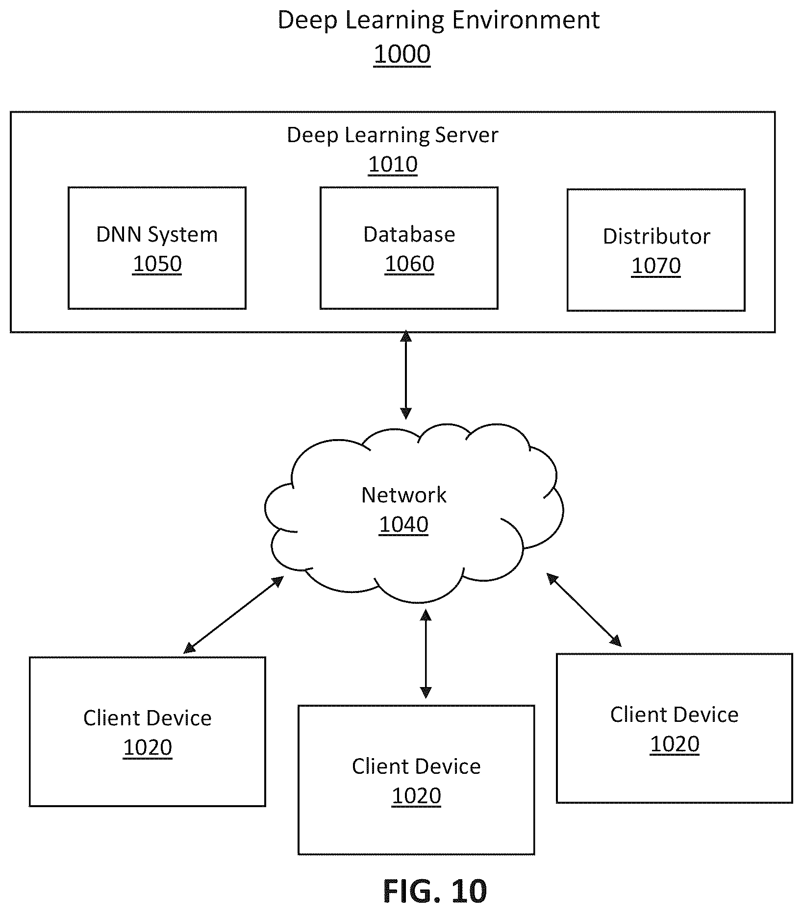 Patent US12367380 Figure 10 – System and method for balancing sparsity in weights for accelerating deep neural networks
