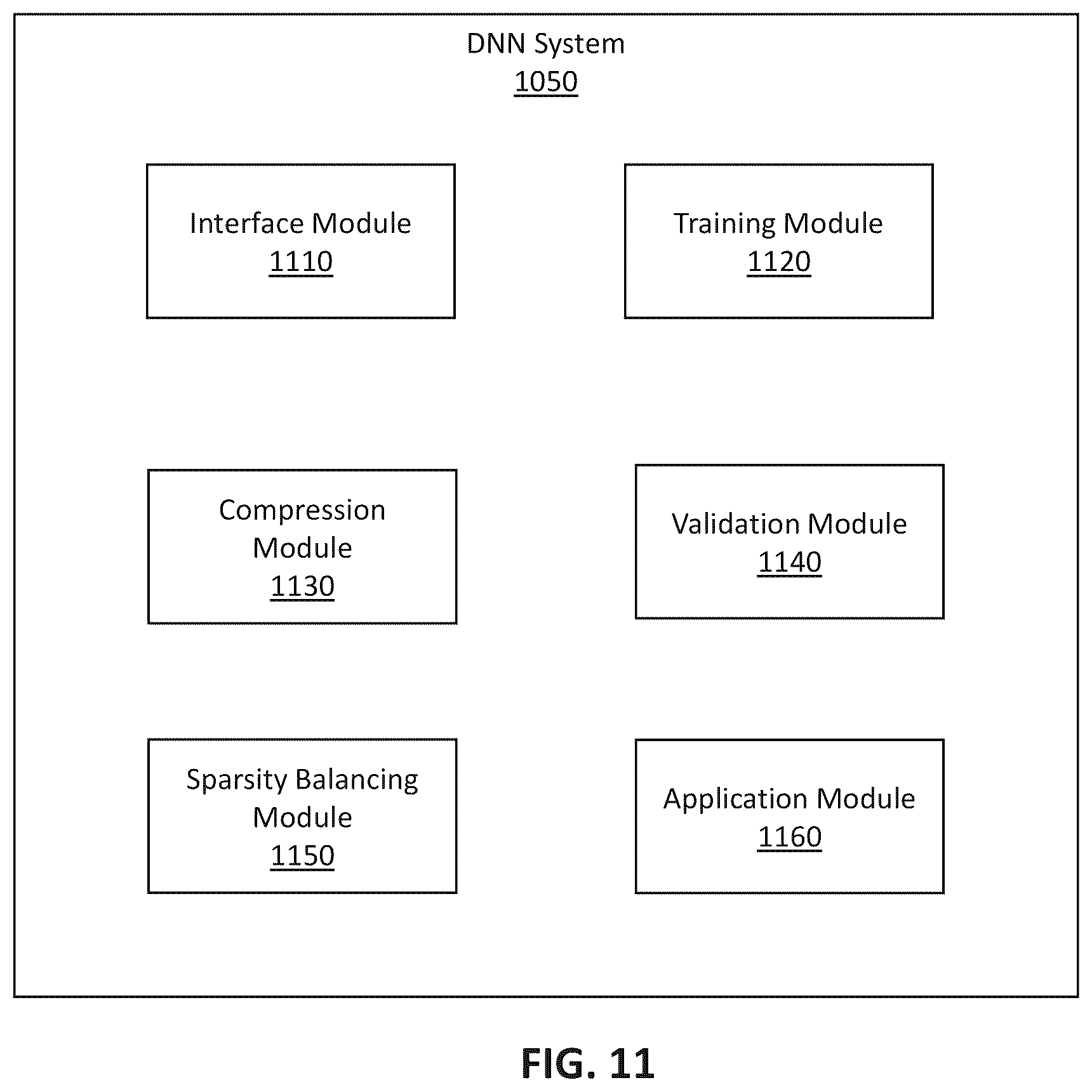 Patent US12367380 Figure 11 – System and method for balancing sparsity in weights for accelerating deep neural networks