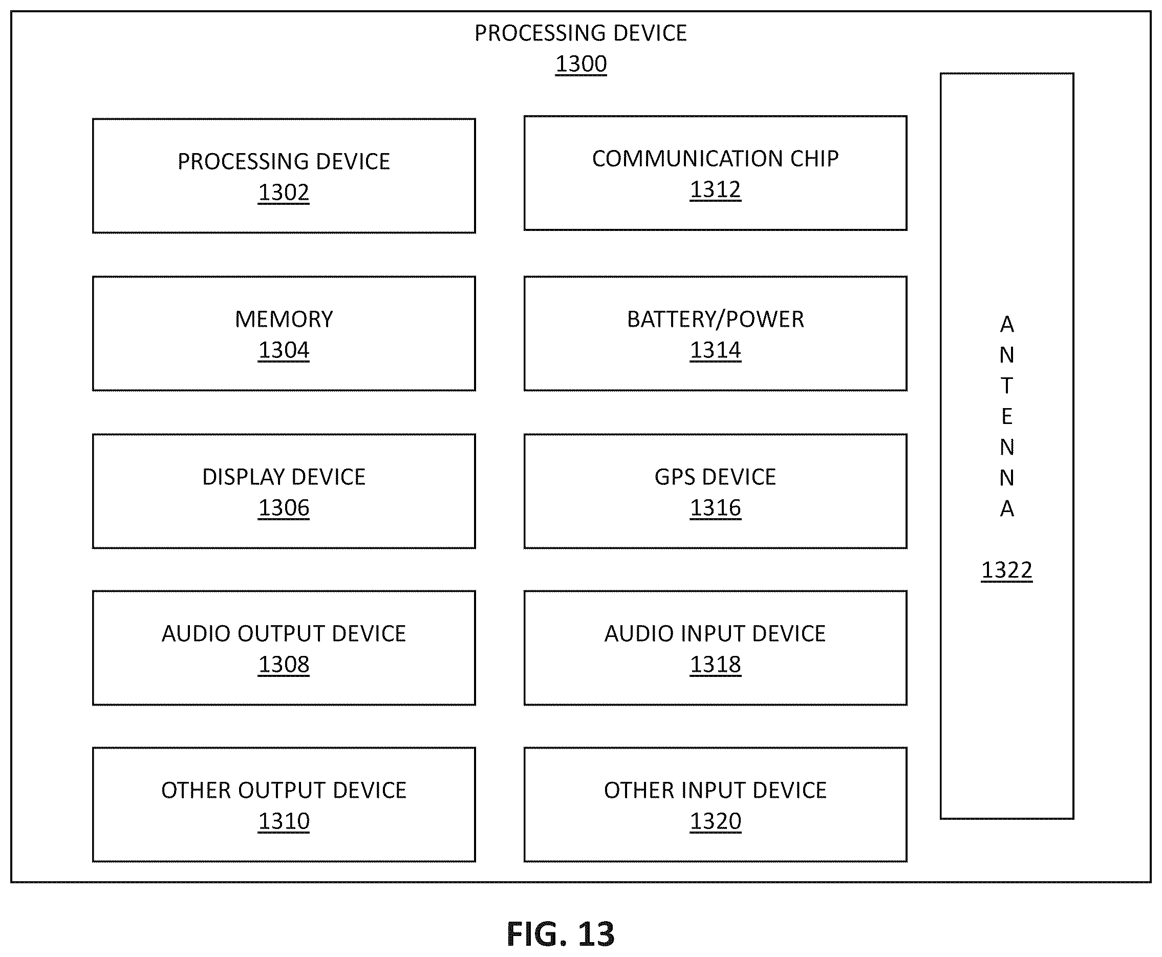 Patent US12367380 Figure 13 – System and method for balancing sparsity in weights for accelerating deep neural networks