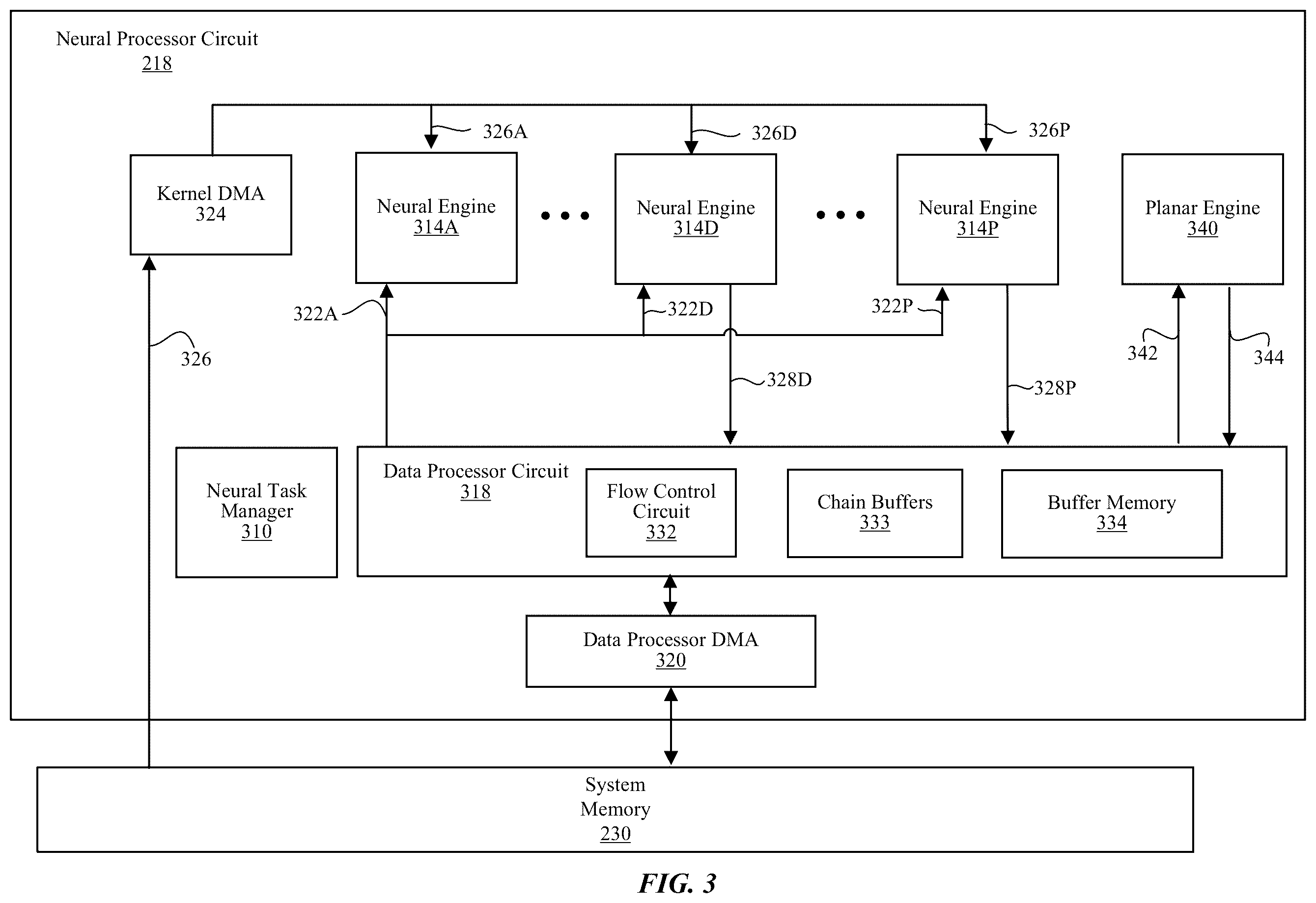 Patent US12367381 Figure 3 – Chained neural engine write-back architecture