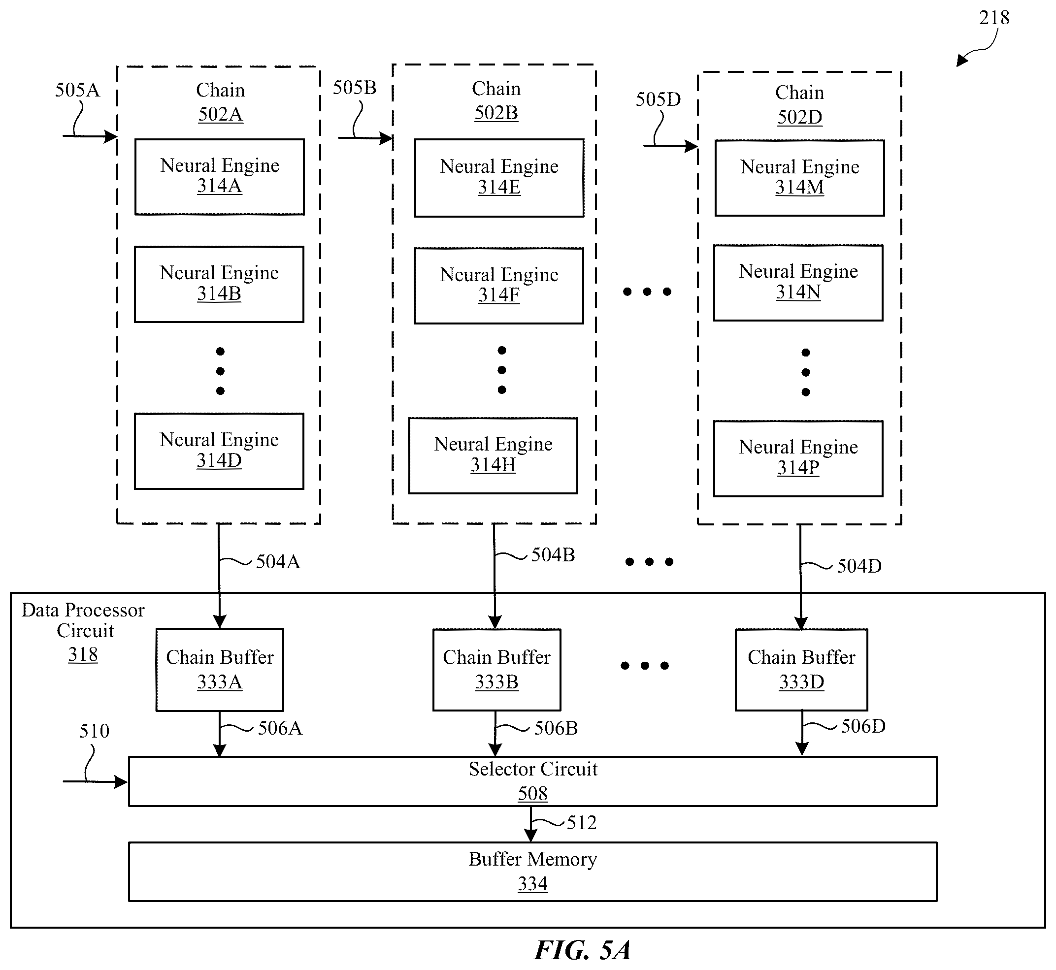 Patent US12367381 Figure 5 – Chained neural engine write-back architecture