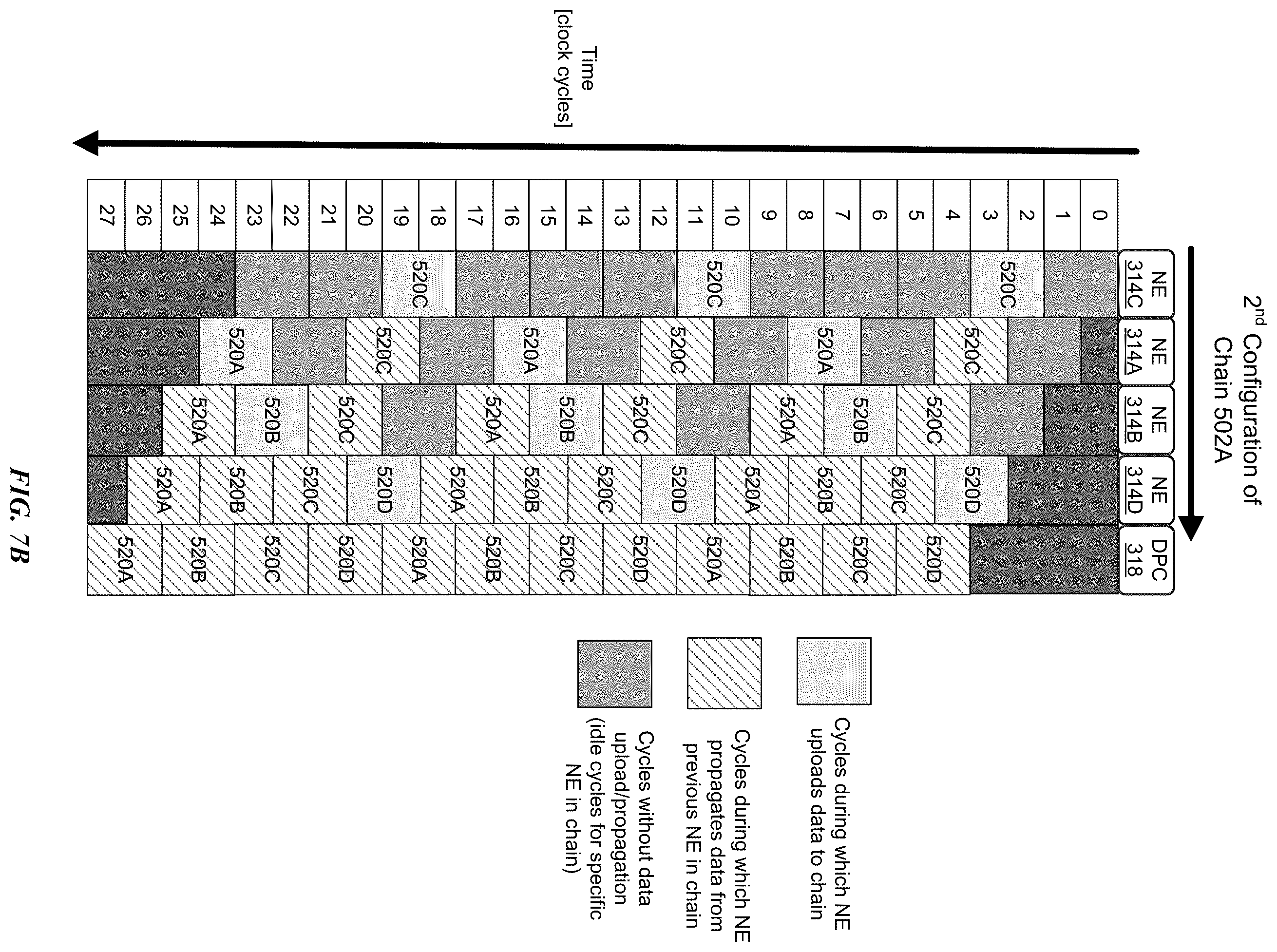 Patent US12367381 Figure 9 – Chained neural engine write-back architecture