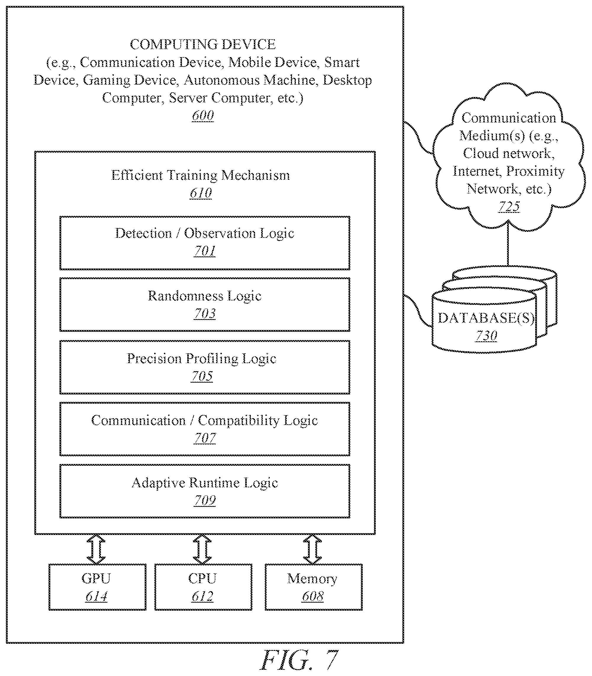 Patent US12367382 Figure 16 – Training with adaptive runtime and precision profiling