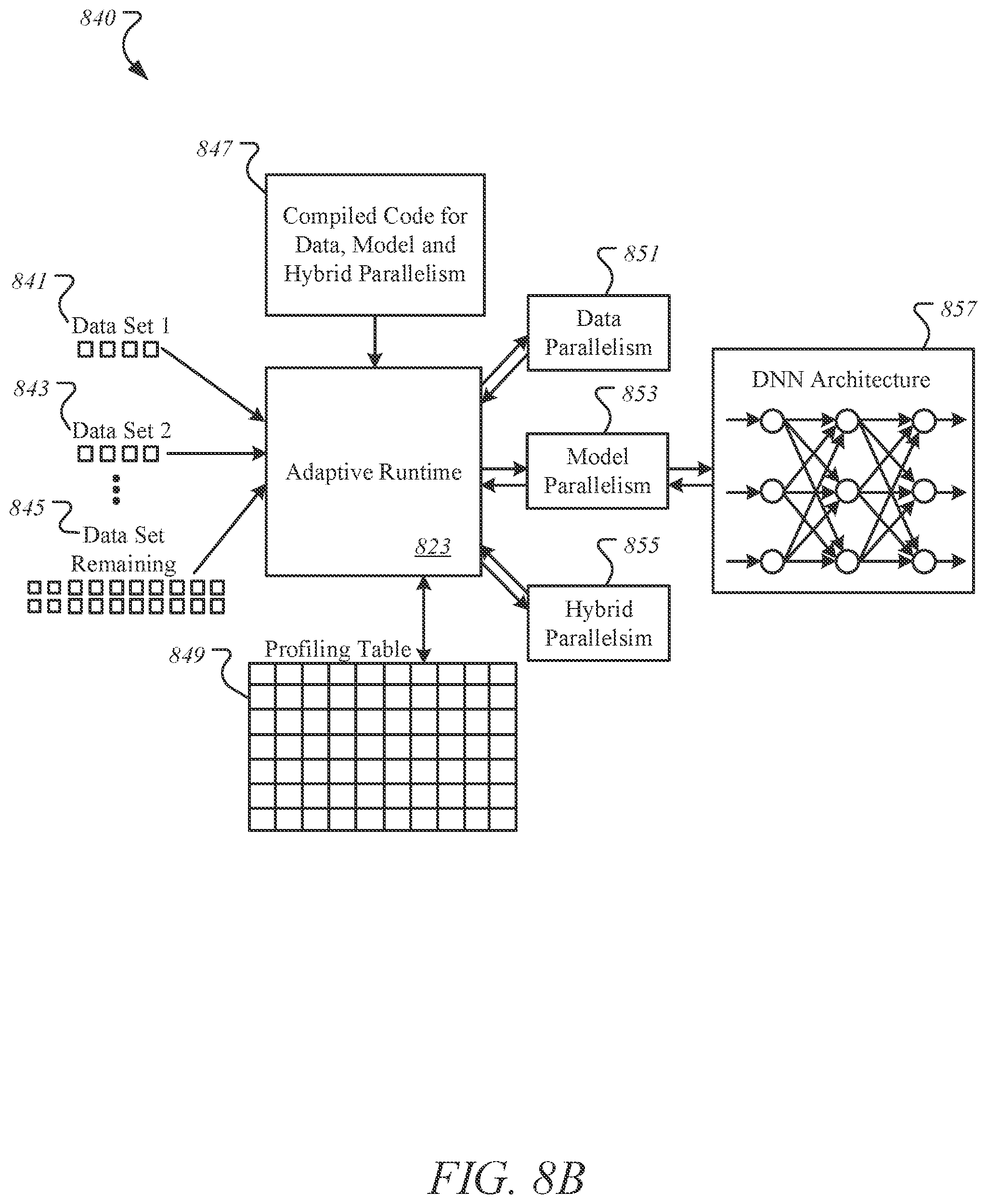 Patent US12367382 Figure 18 – Training with adaptive runtime and precision profiling