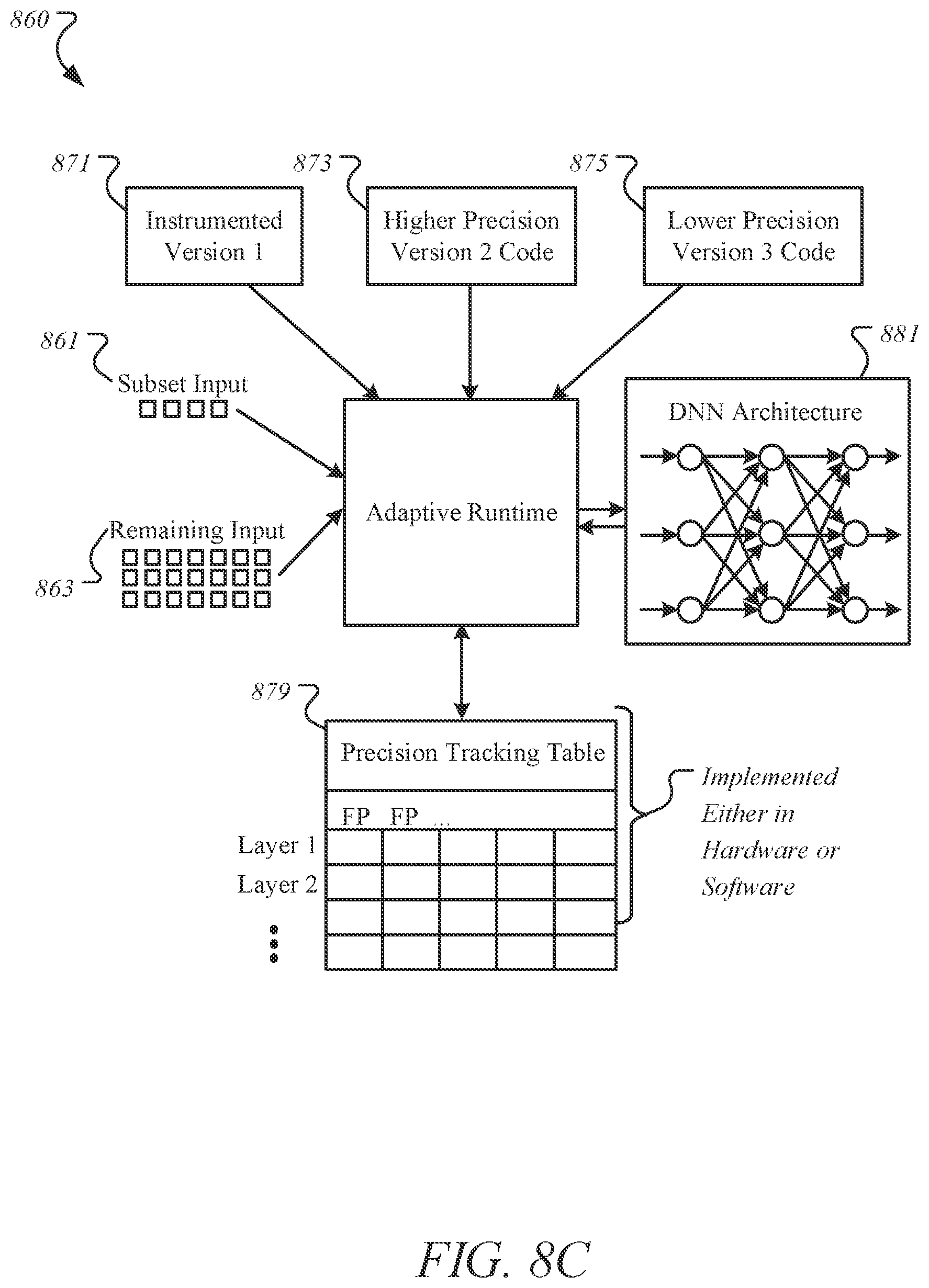 Patent US12367382 Figure 19 – Training with adaptive runtime and precision profiling