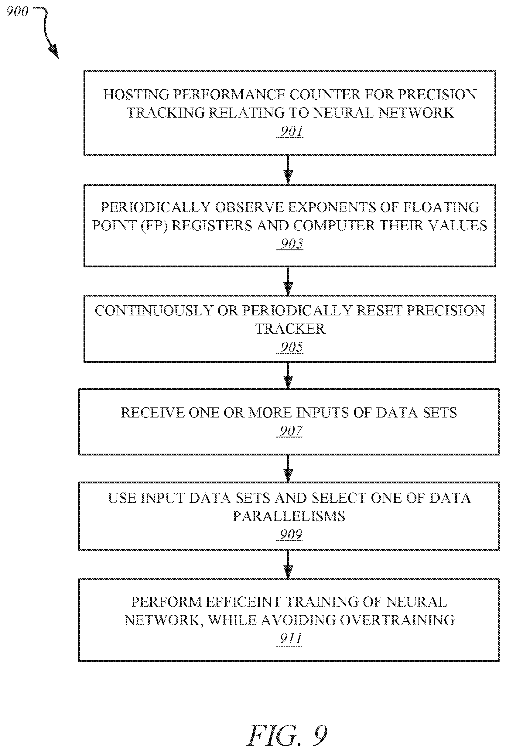 Patent US12367382 Figure 20 – Training with adaptive runtime and precision profiling