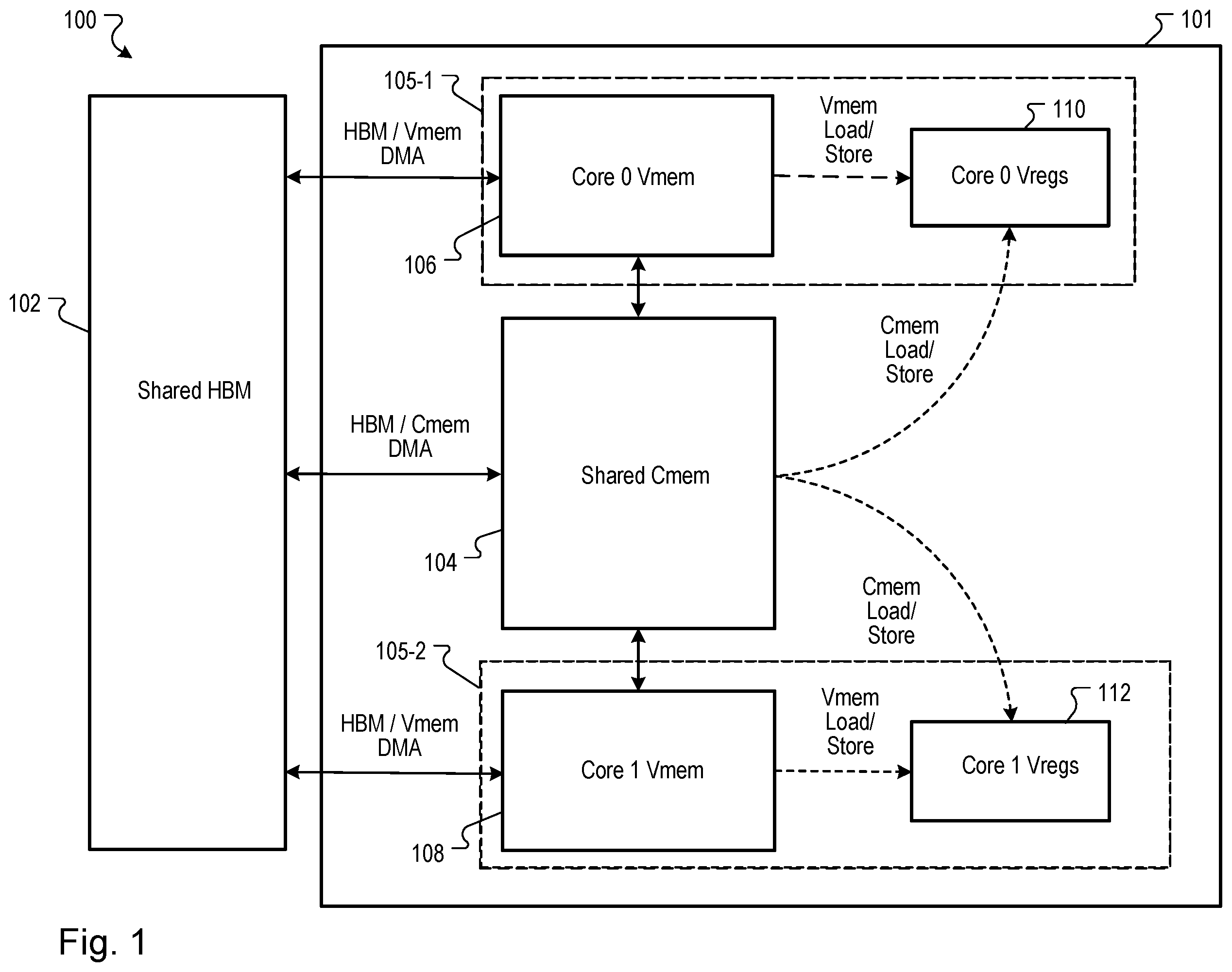 Patent US12367383 — Shared scratchpad memory with parallel load-store — Figure 1