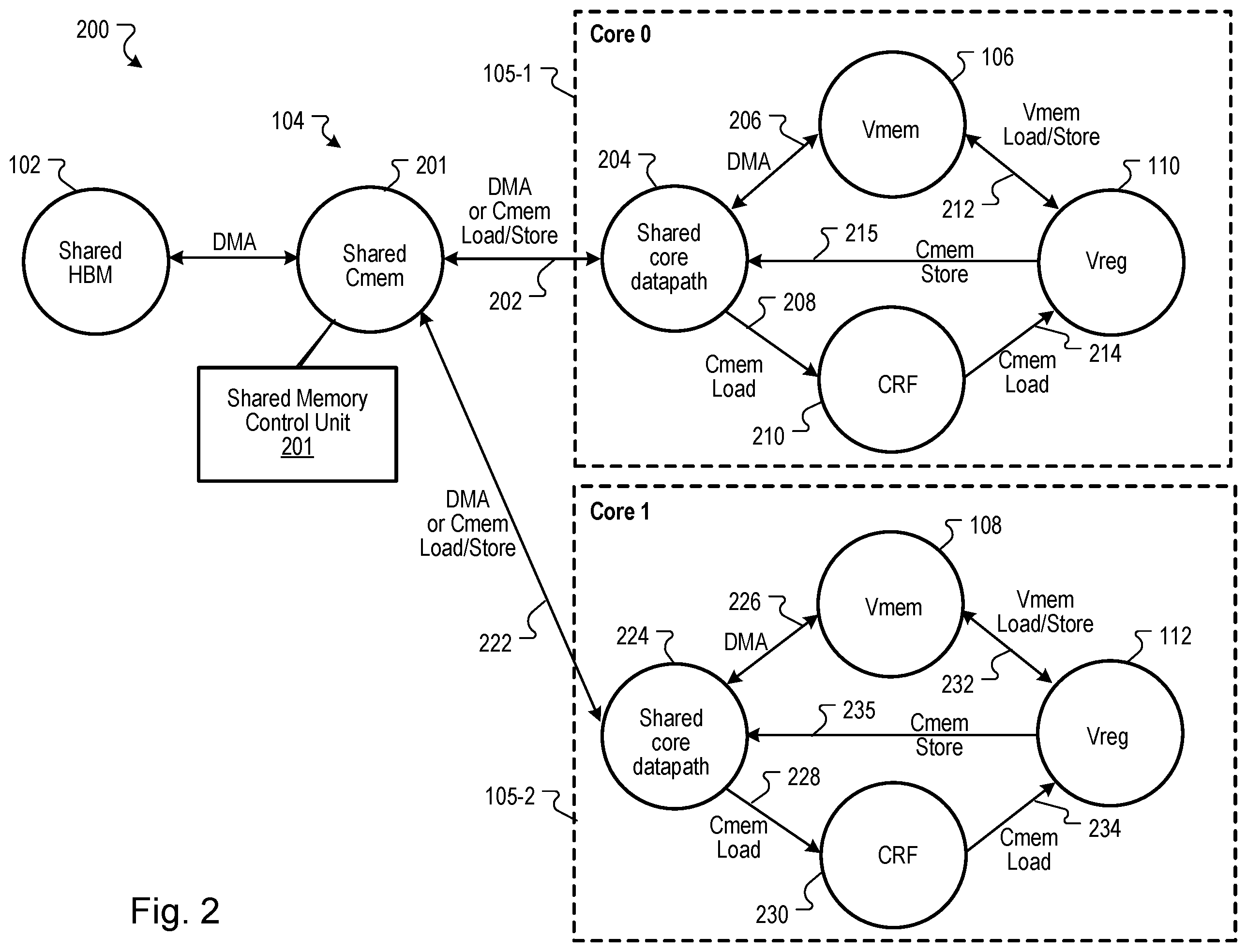Patent US12367383 Figure 2 – Shared scratchpad memory with parallel load-store
