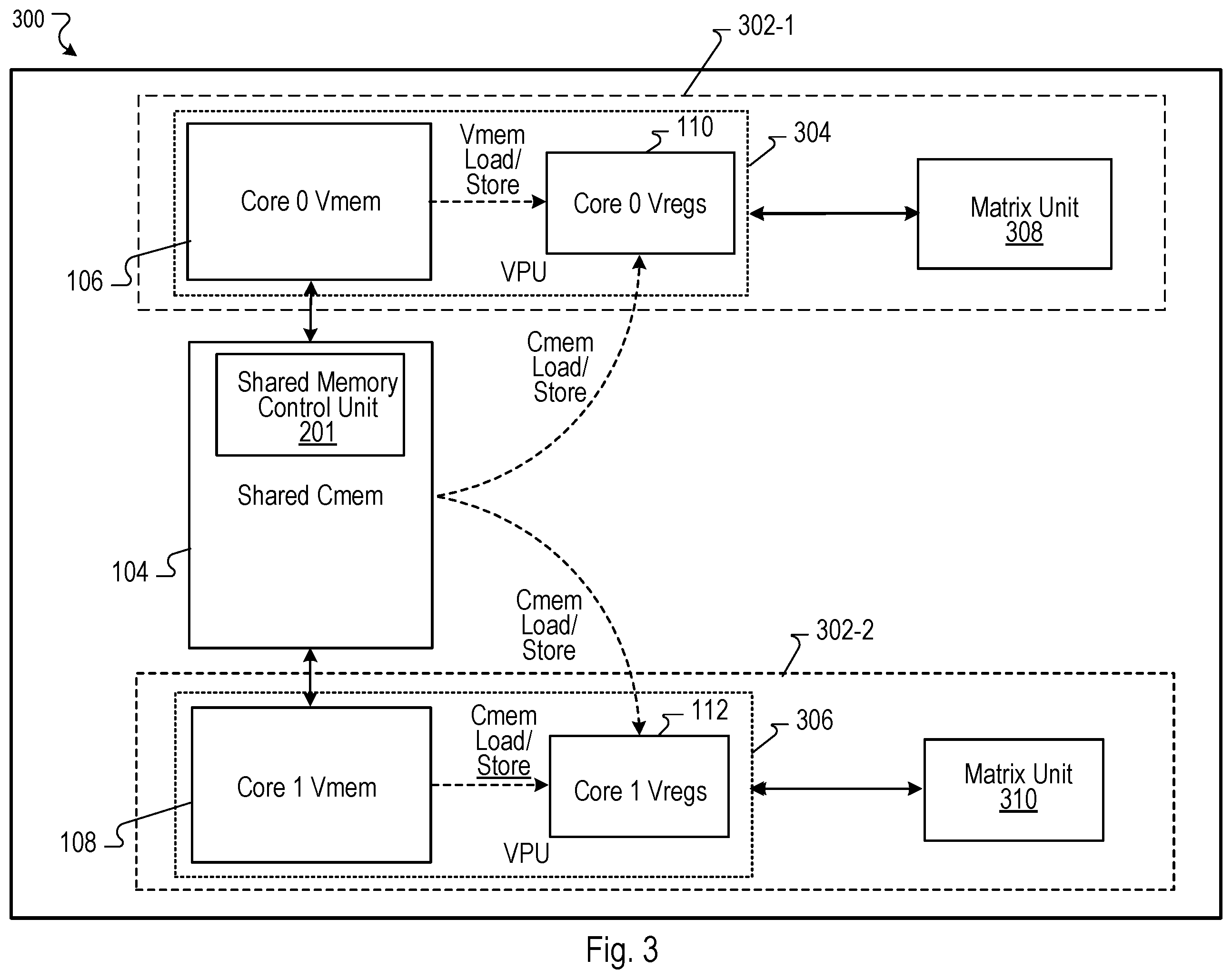 Patent US12367383 Figure 3 – Shared scratchpad memory with parallel load-store