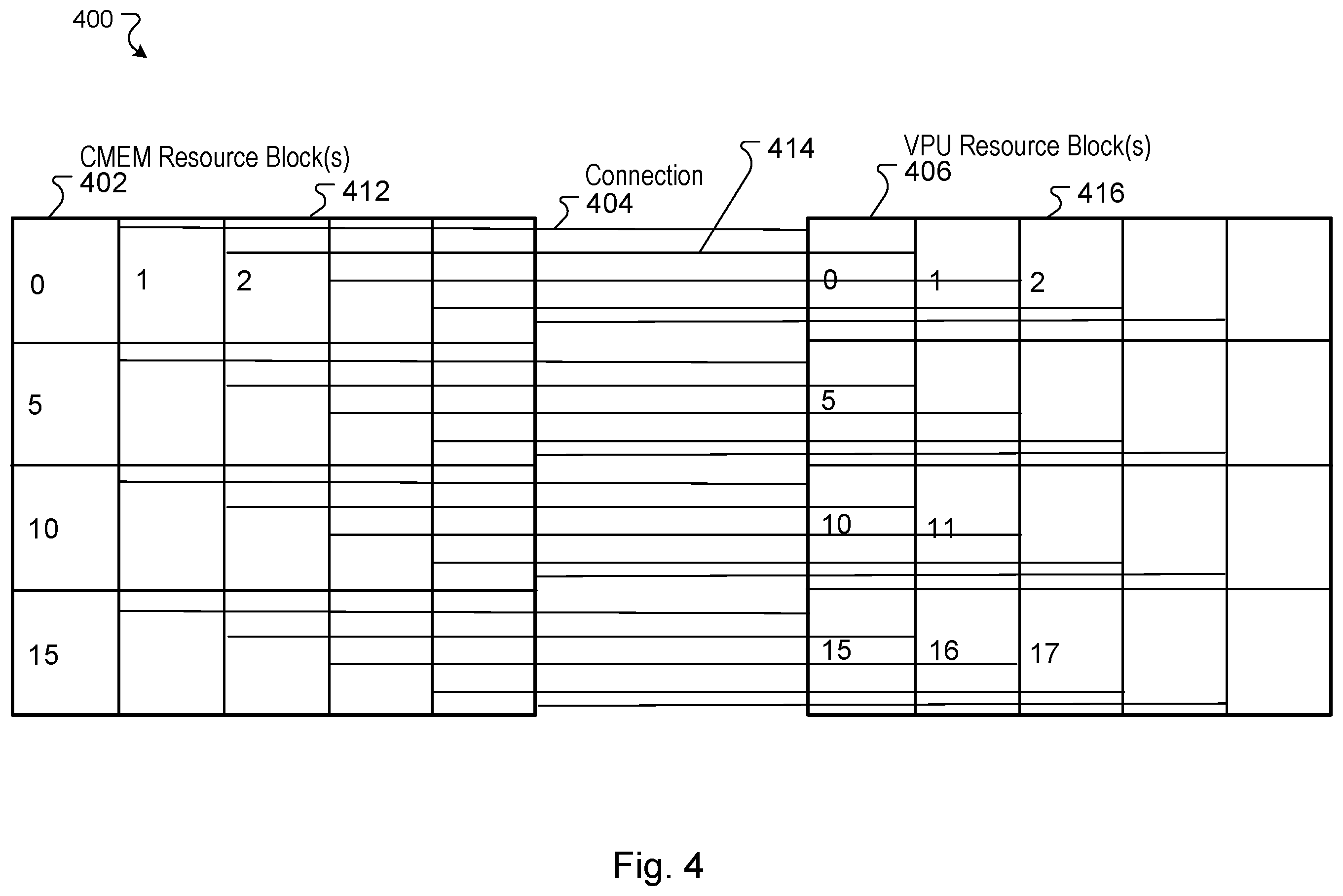 Patent US12367383 Figure 4 – Shared scratchpad memory with parallel load-store