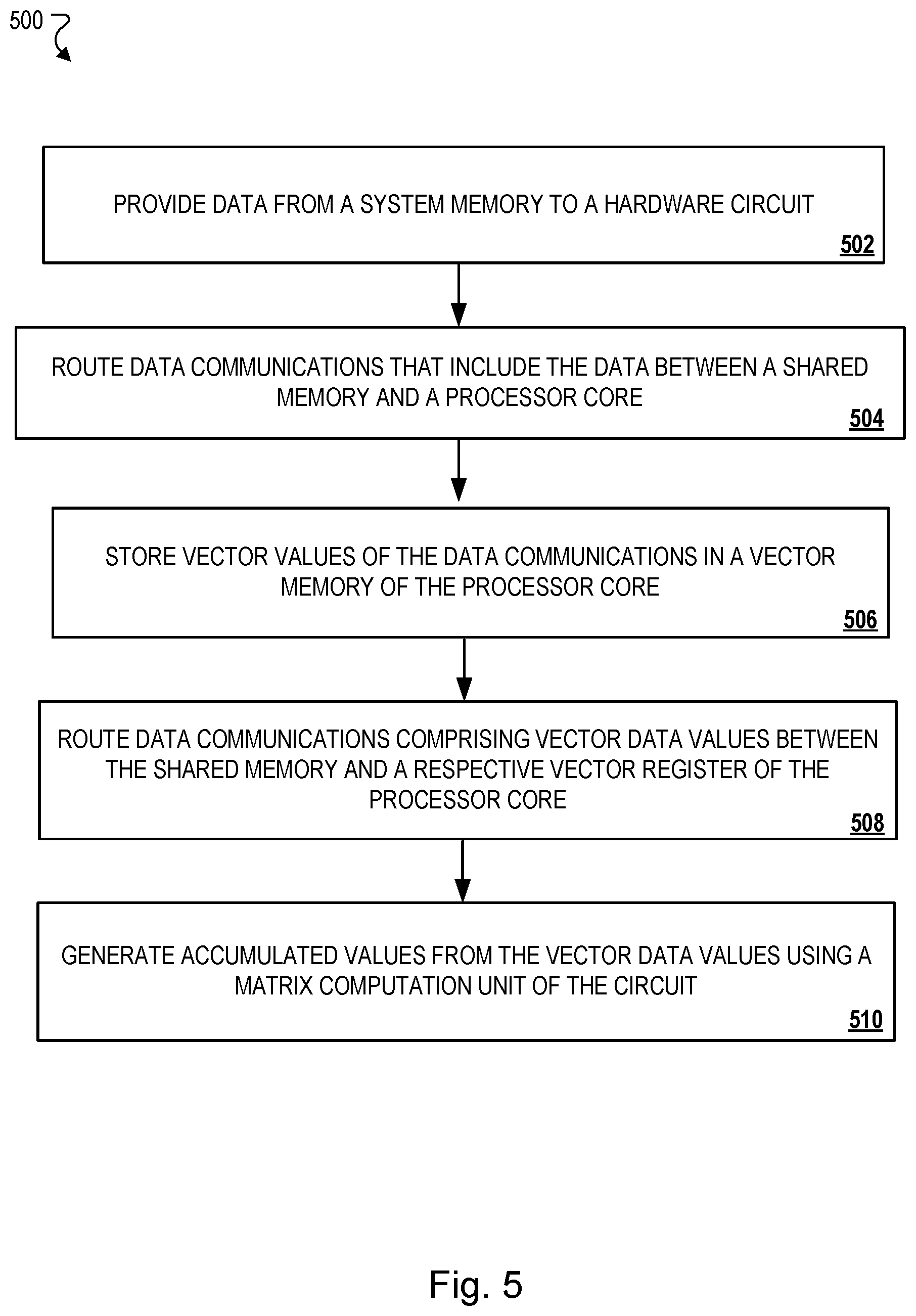 Patent US12367383 Figure 5 – Shared scratchpad memory with parallel load-store