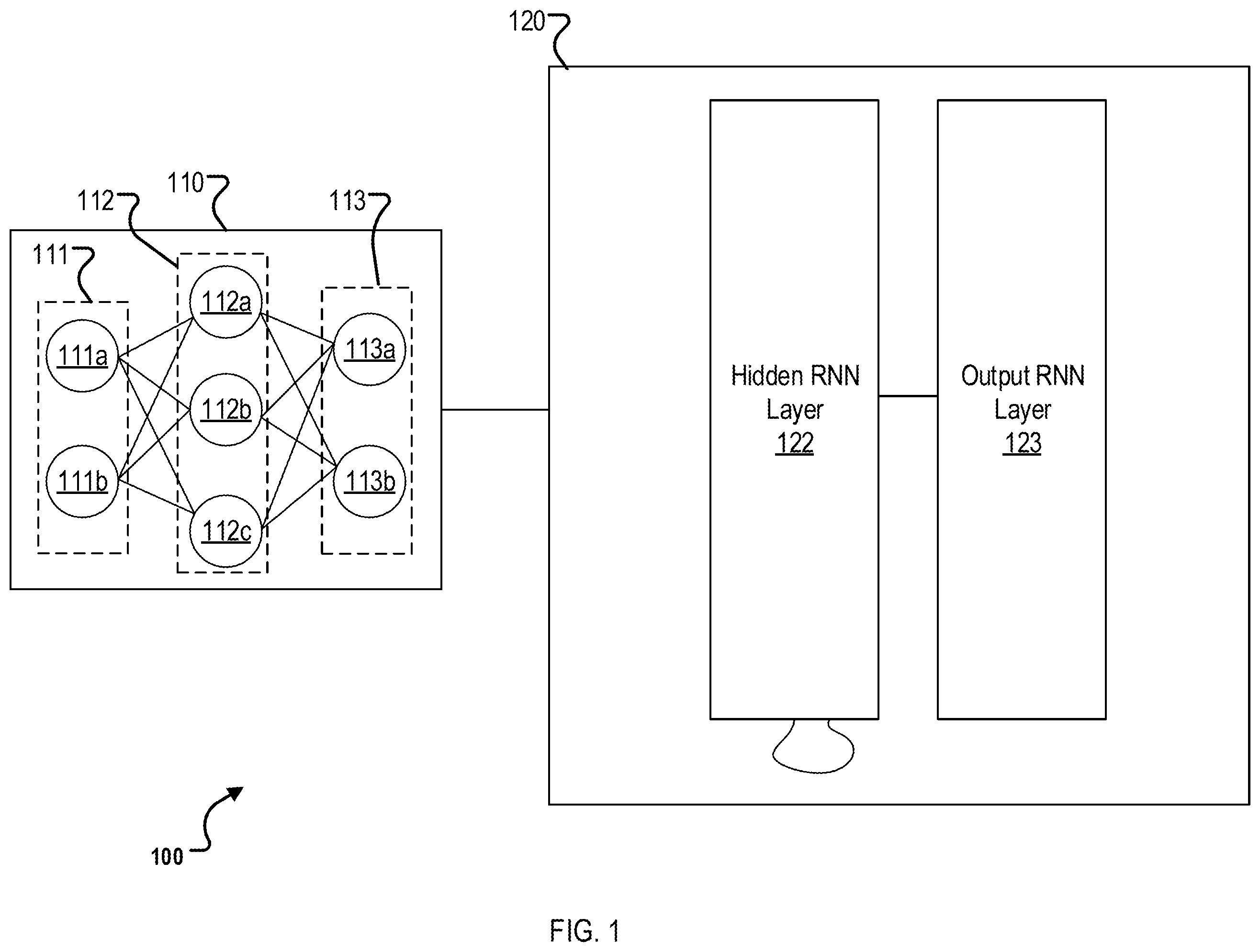 Patent US12367384 Figure 1 – Residual semi-recurrent neural networks