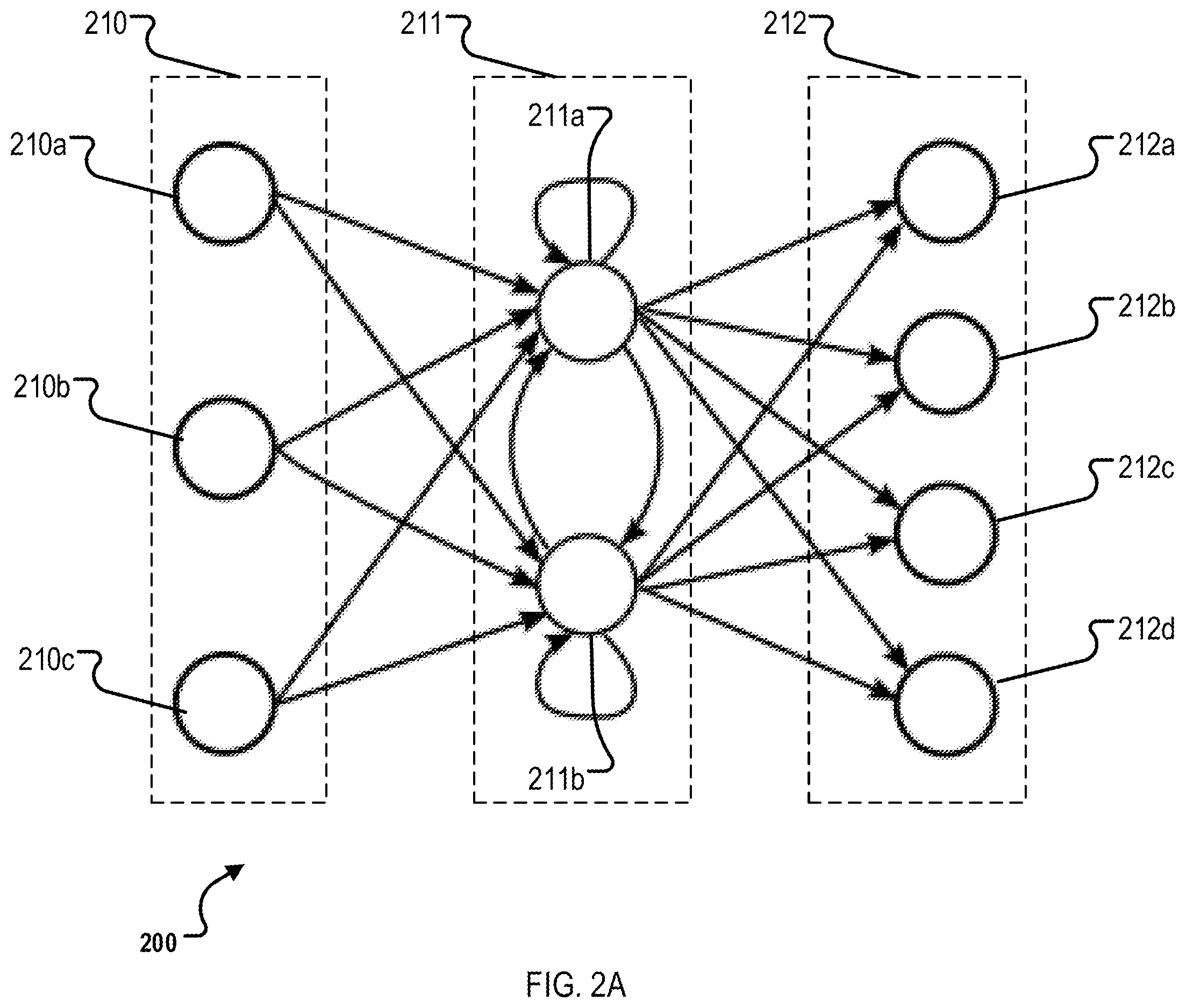 Patent US12367384 Figure 2 – Residual semi-recurrent neural networks