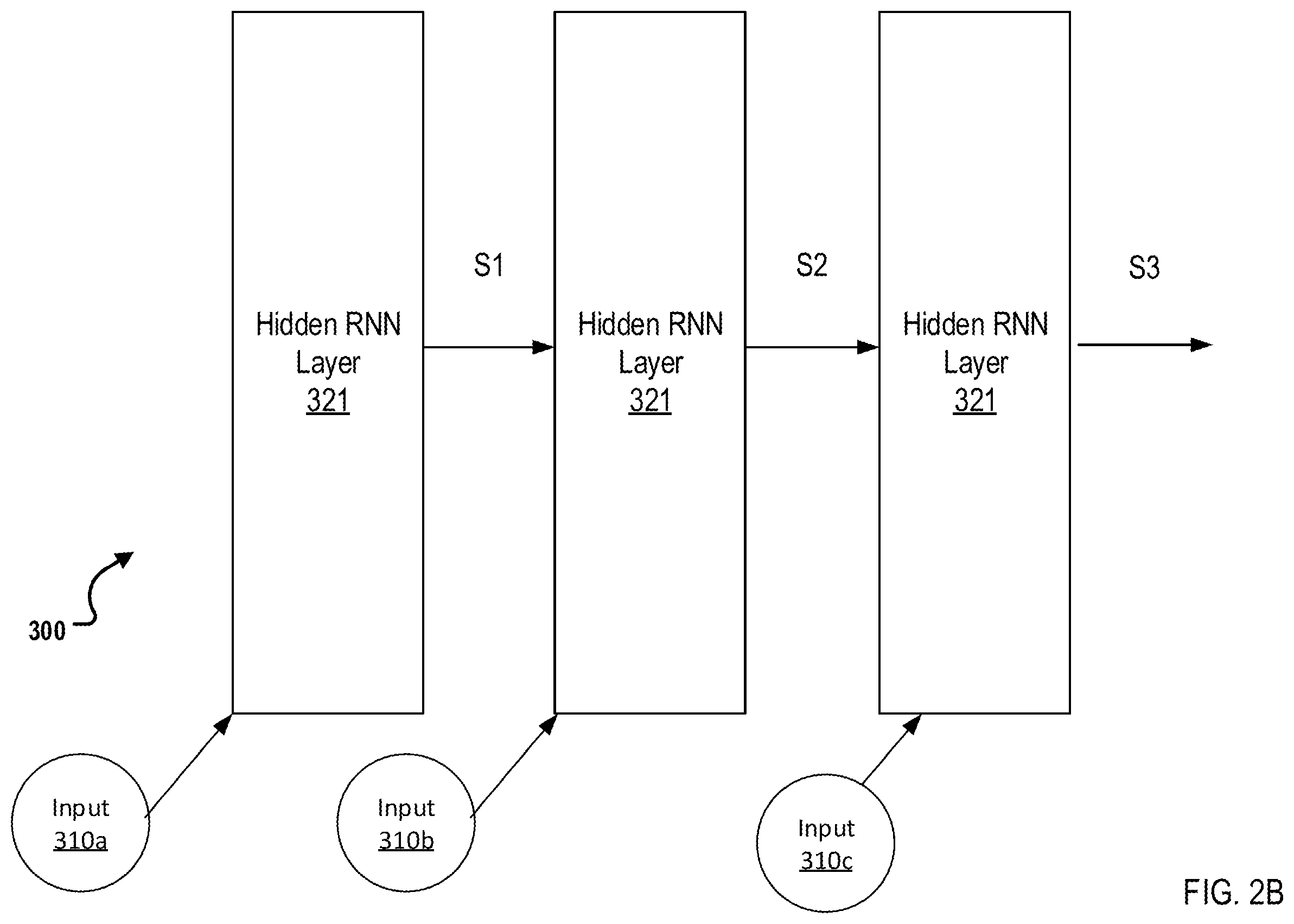 Patent US12367384 Figure 3 – Residual semi-recurrent neural networks