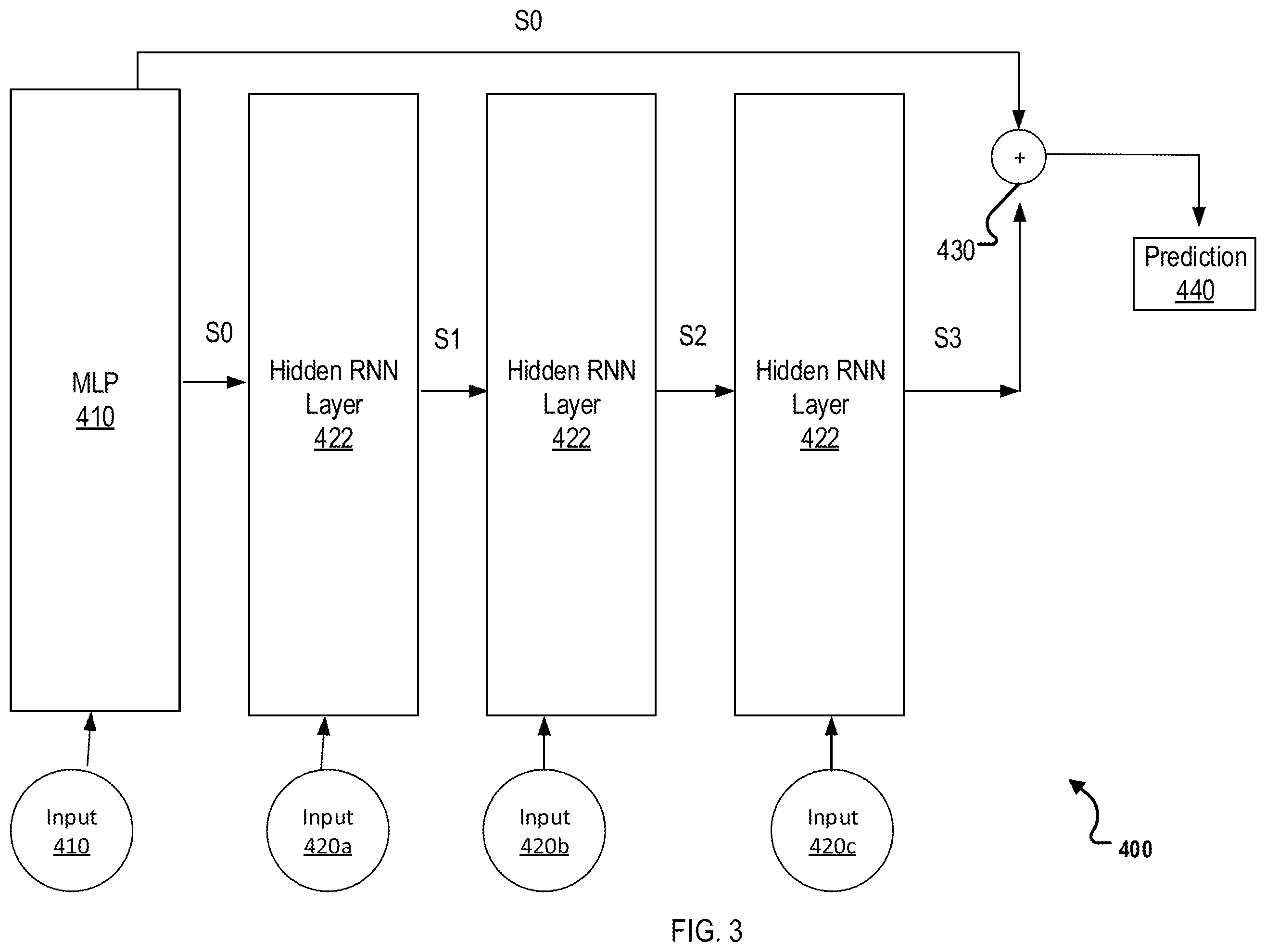 Patent US12367384 Figure 4 – Residual semi-recurrent neural networks