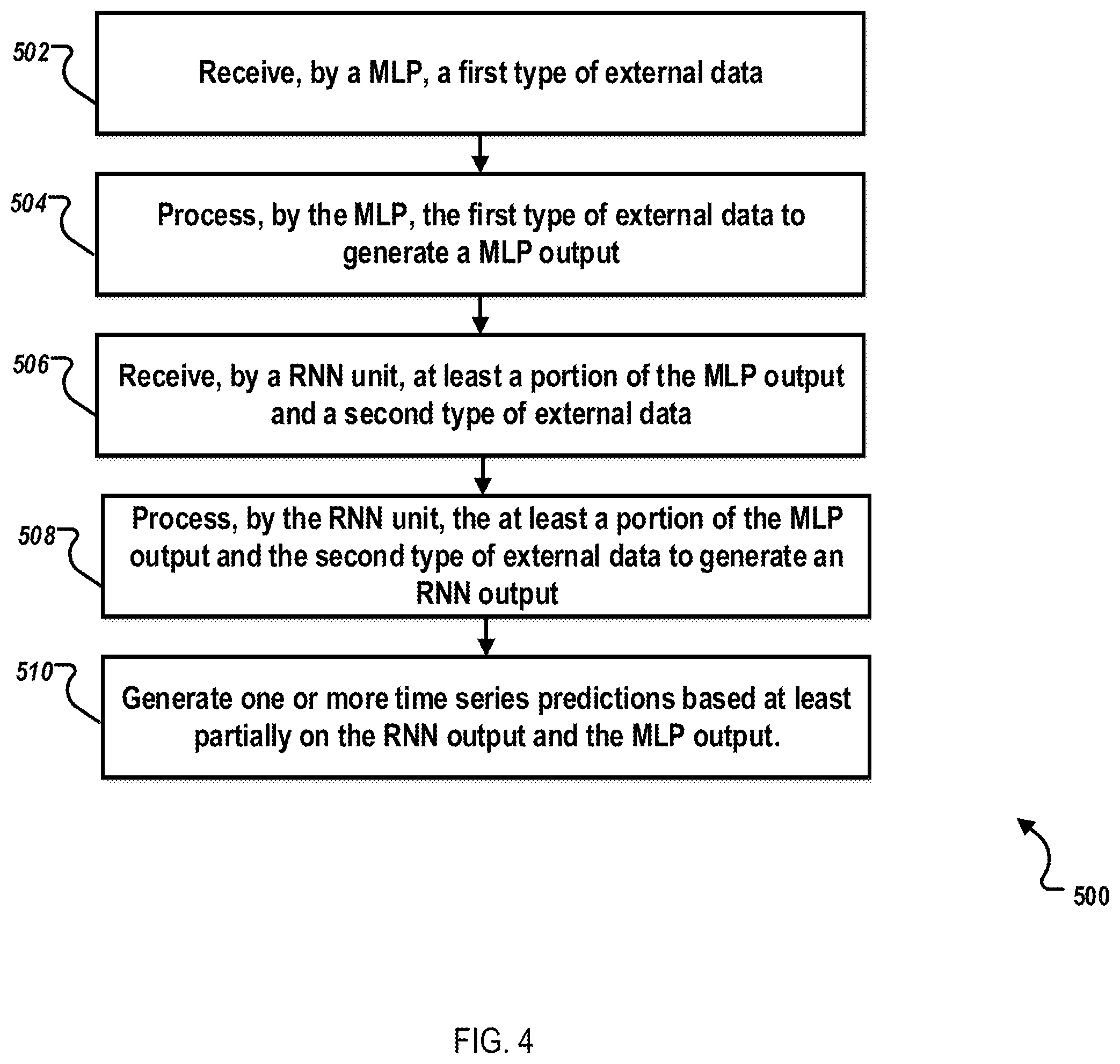 Patent US12367384 Figure 5 – Residual semi-recurrent neural networks