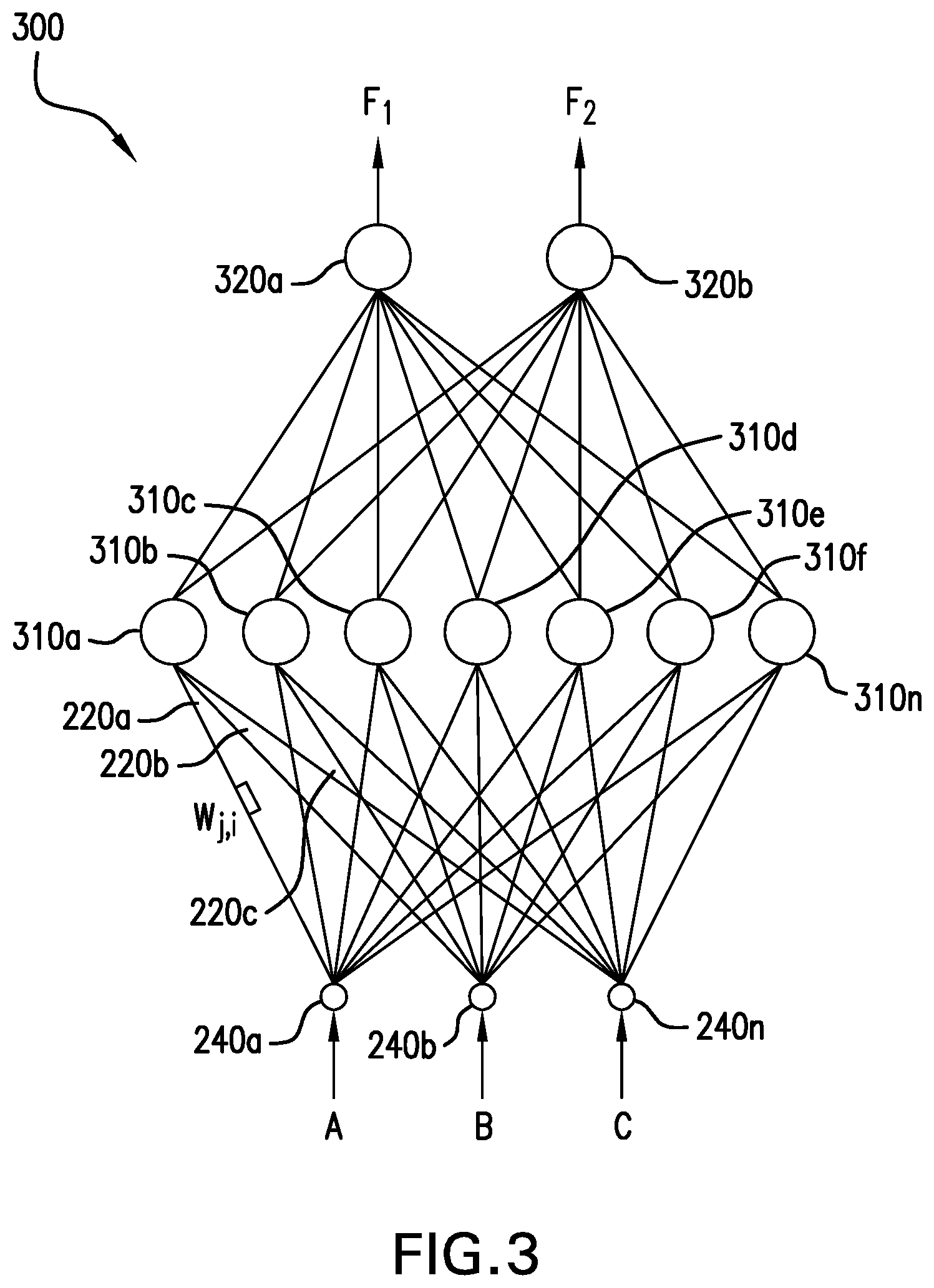 Patent US12367385 Figure 3 – Unsupervised learning of memristor crossbar neuromorphic processing systems