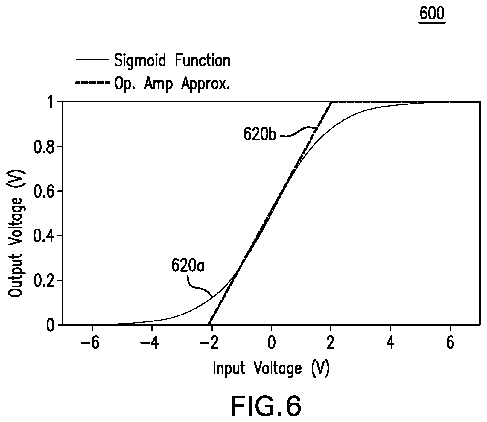 Patent US12367385 Figure 6 – Unsupervised learning of memristor crossbar neuromorphic processing systems
