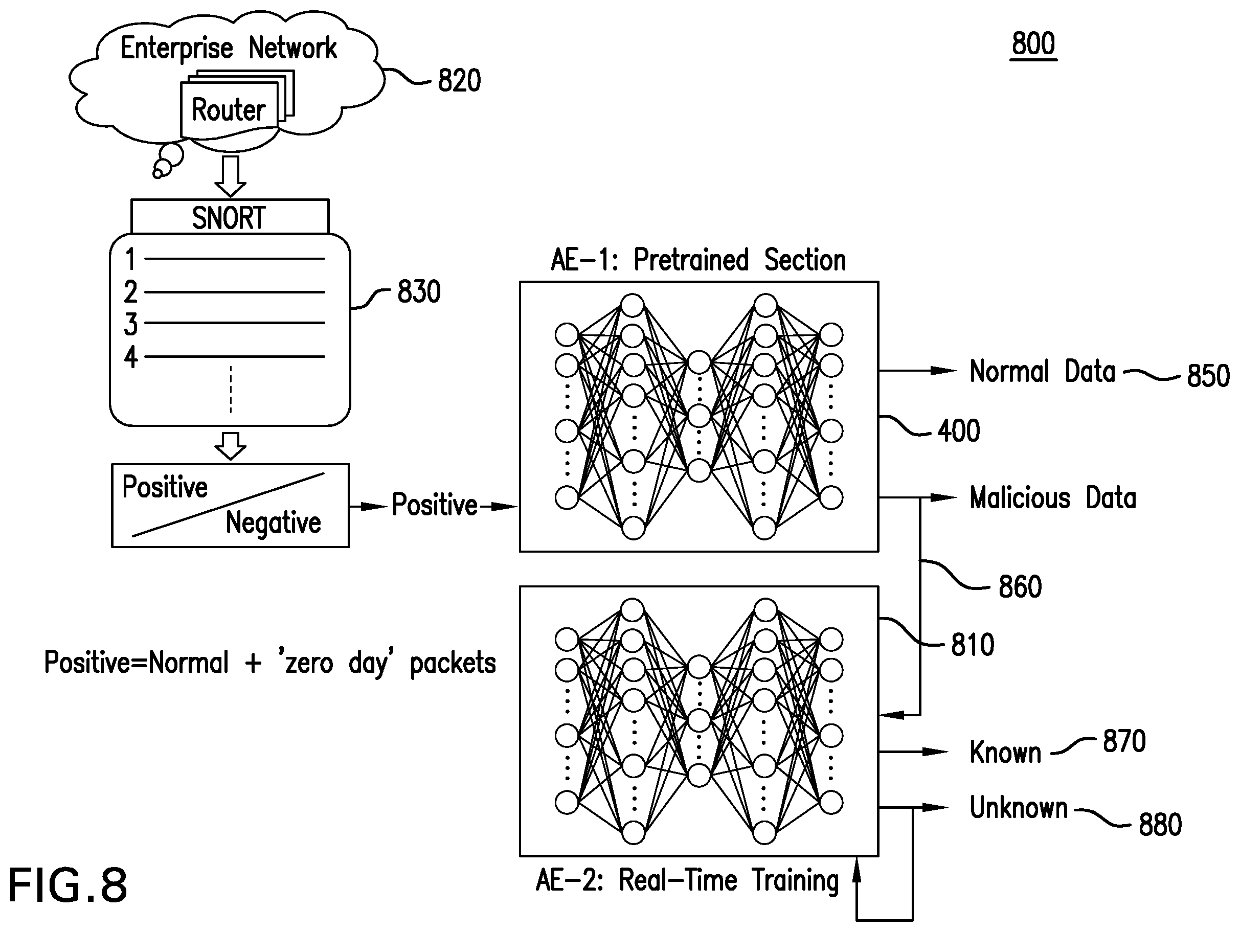 Patent US12367385 Figure 8 – Unsupervised learning of memristor crossbar neuromorphic processing systems