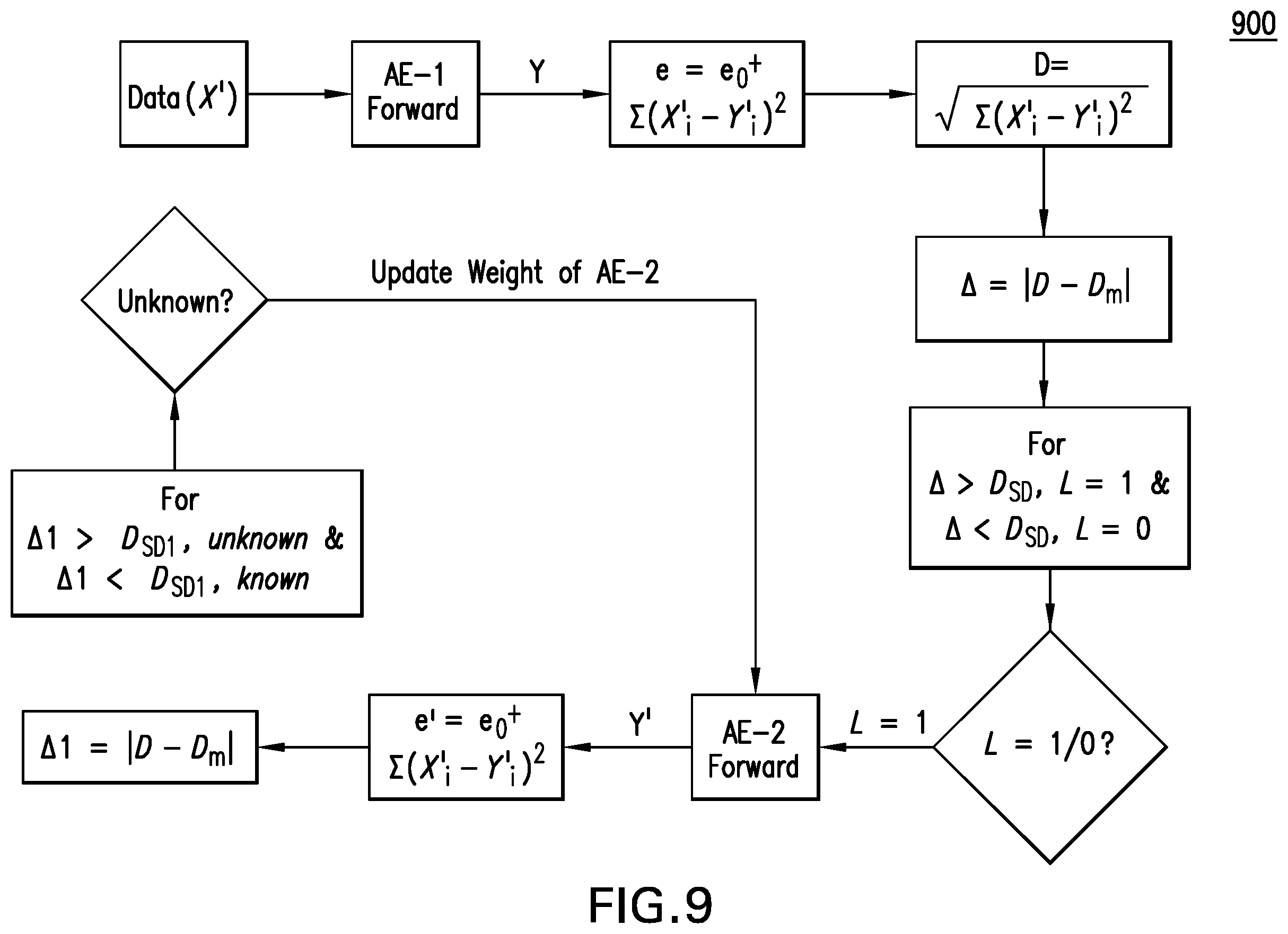Patent US12367385 Figure 9 – Unsupervised learning of memristor crossbar neuromorphic processing systems