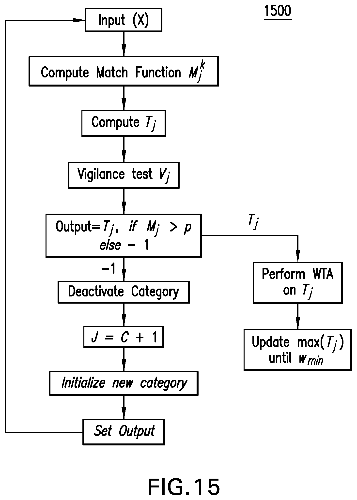 Patent US12367385 Figure 13 – Unsupervised learning of memristor crossbar neuromorphic processing systems